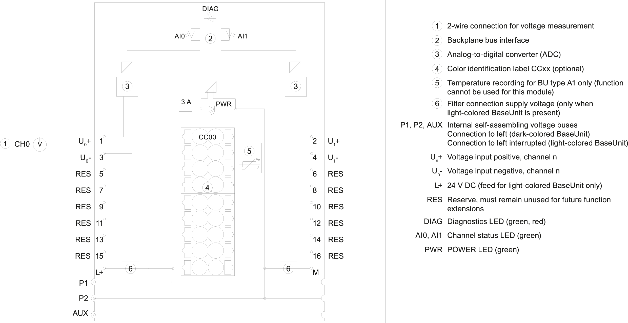 6ES7134-6FB00-0BA1 SIEMENS Казахстан