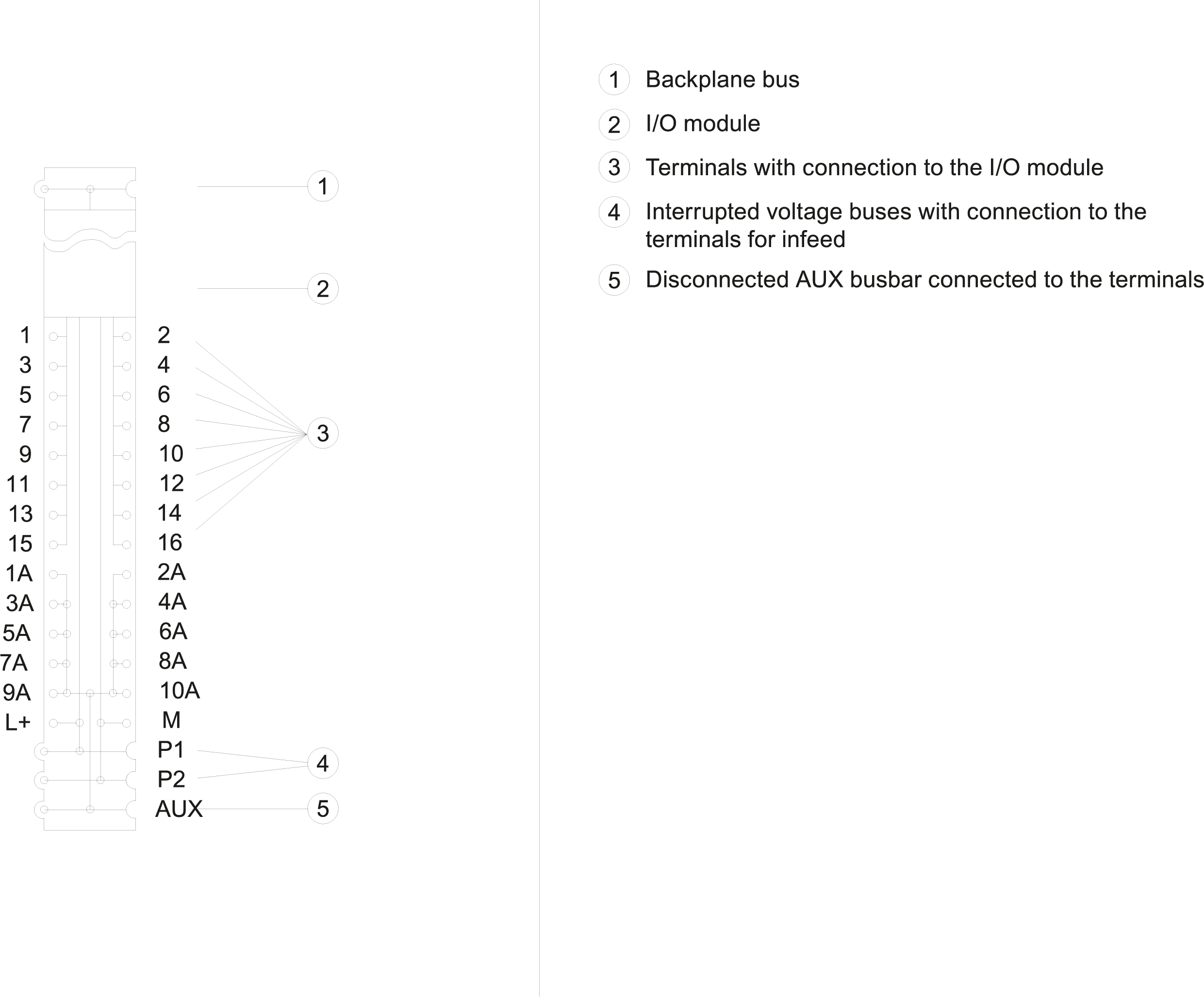 6ES7193-6BP20-2BA0 SIEMENS Казахстан
