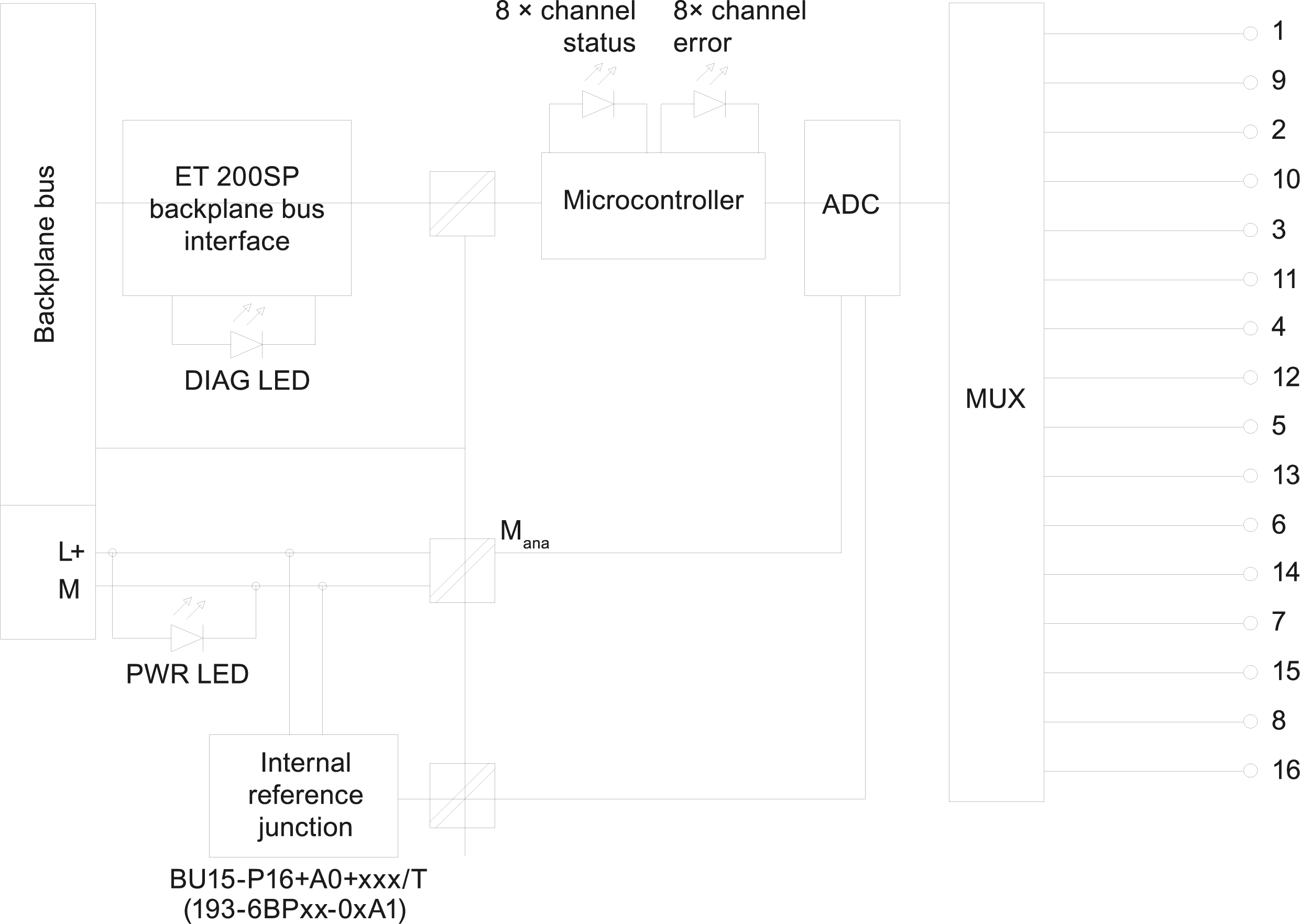 6ES7134-6JF00-0CA1 SIEMENS Казахстан
