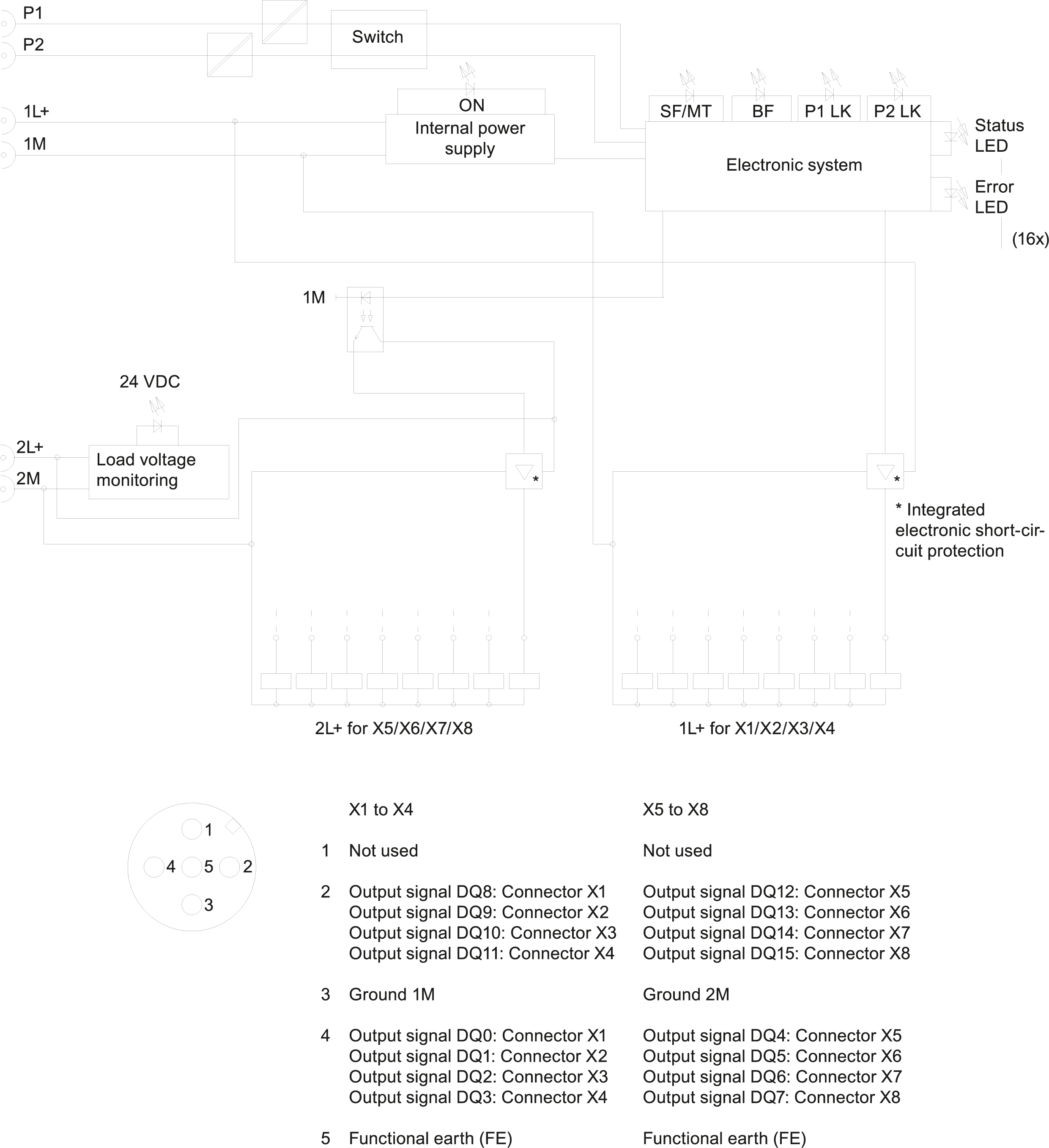6ES7142-6BH00-0AB0 SIEMENS Казахстан