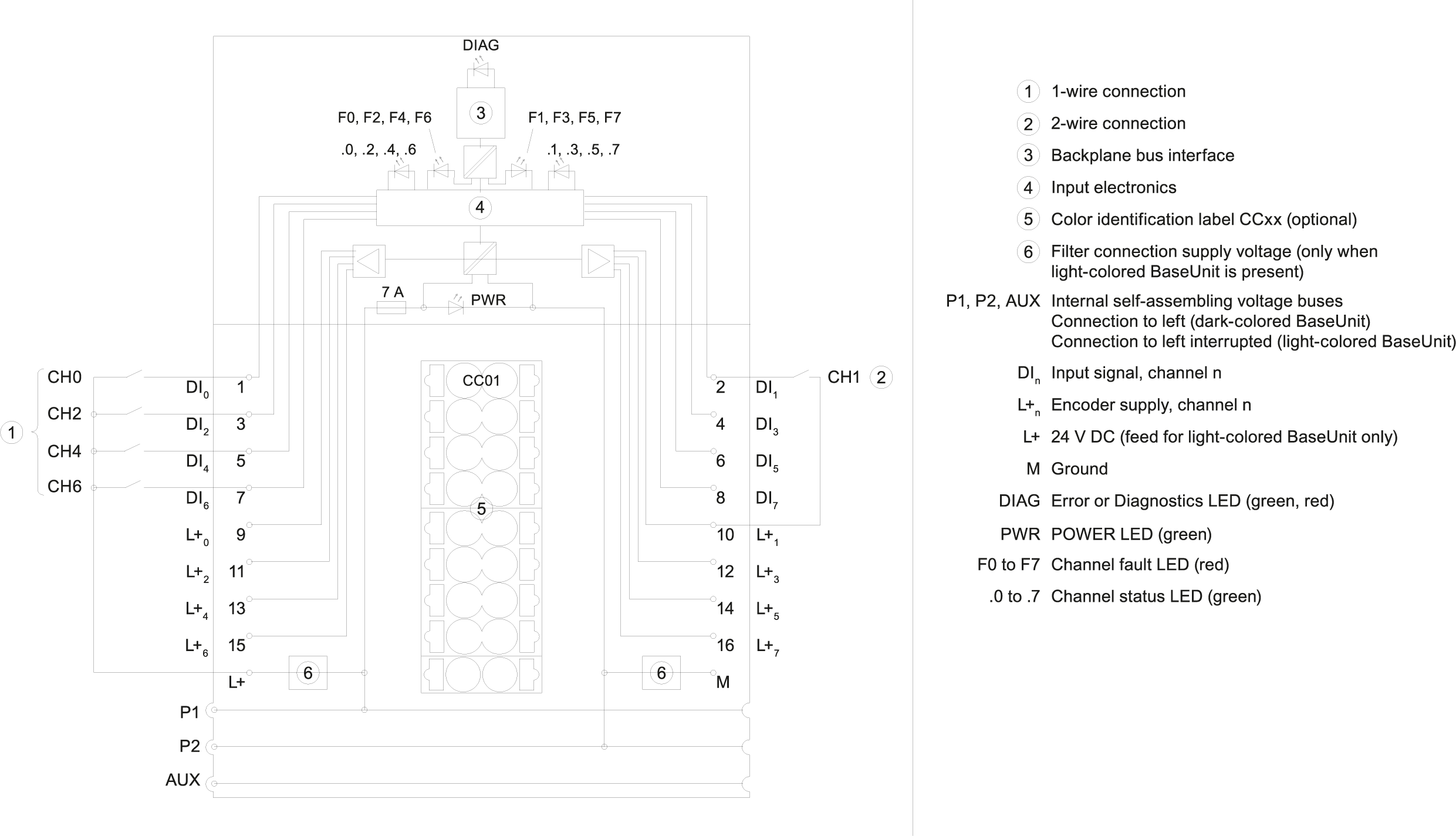 6ES7131-6BF00-2CA0 SIEMENS Казахстан