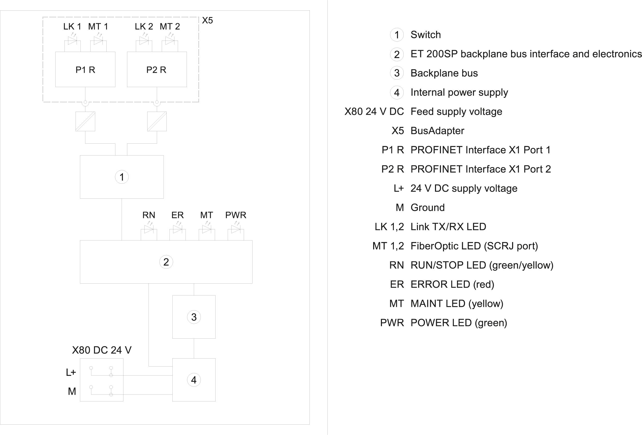 6ES7155-6AU00-0DN0 SIEMENS Казахстан