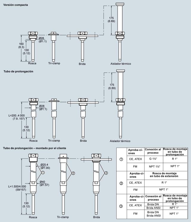 7ML5736-.....-.... SIEMENS Казахстан