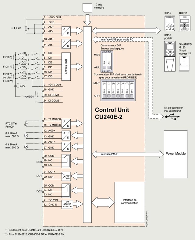 6SL3244-0BB12-1PA1 SIEMENS Казахстан