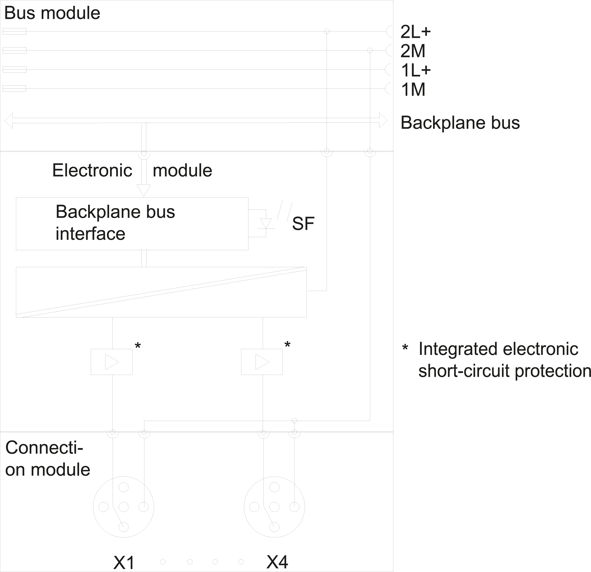 6ES7142-4BD00-0AB0 SIEMENS Казахстан