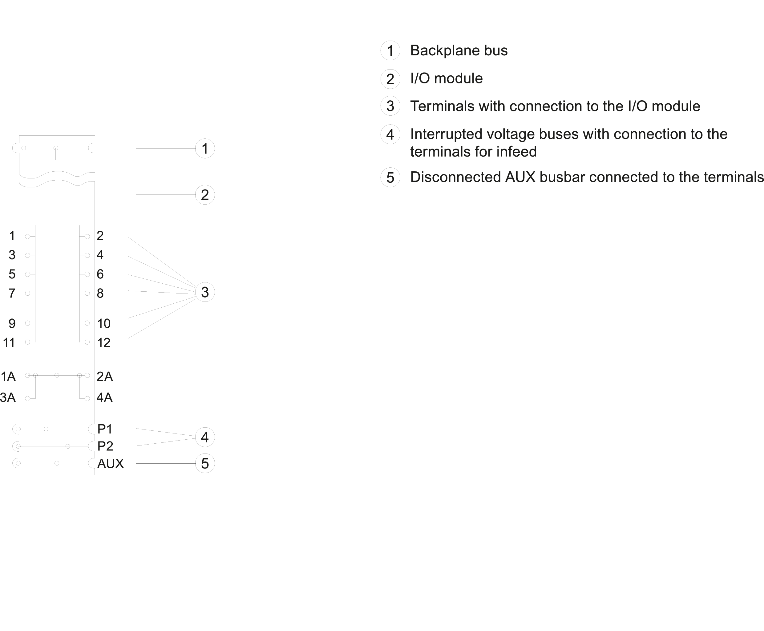 6ES7193-6BP20-2BB0 SIEMENS Казахстан