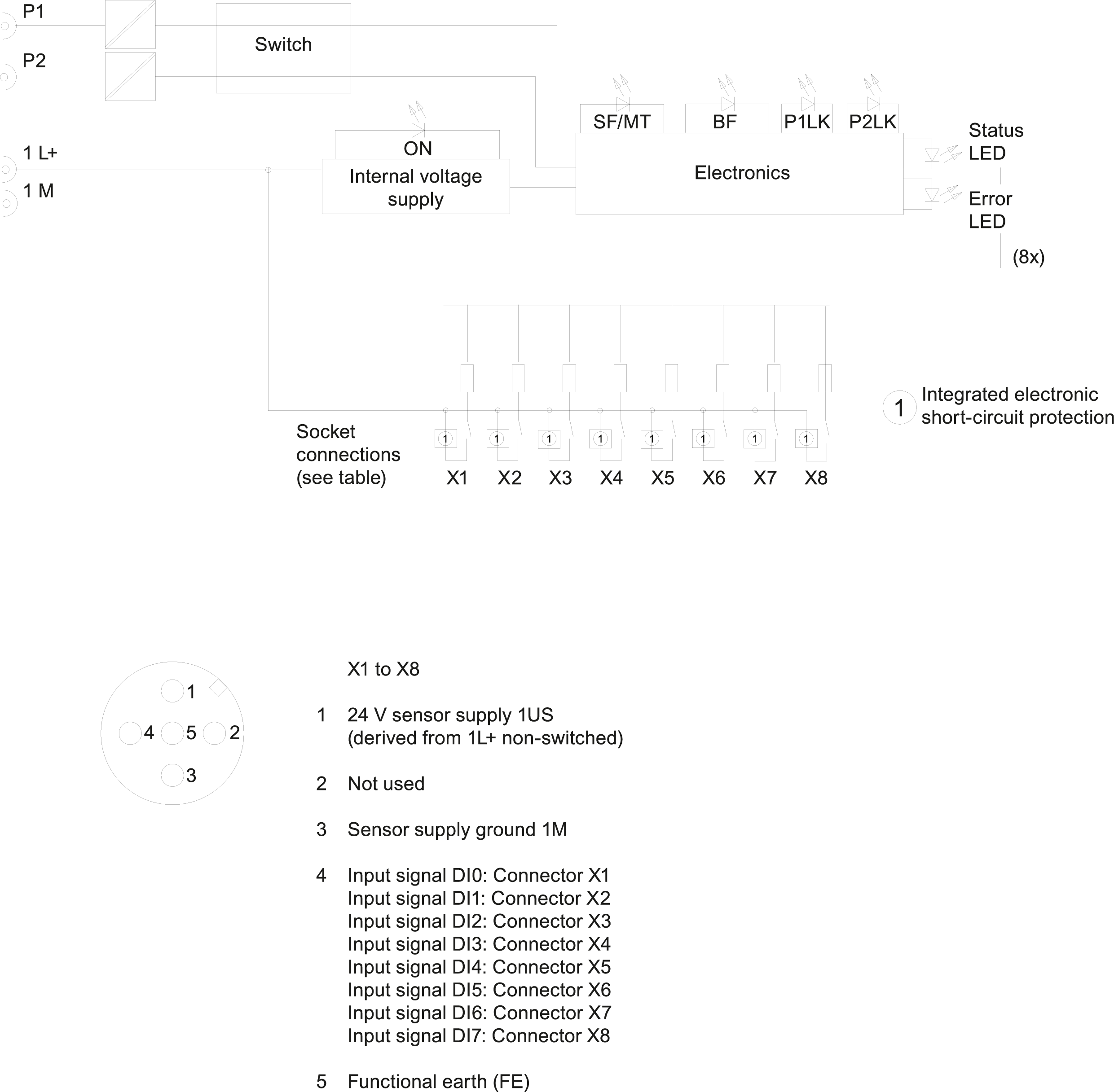 6ES7141-6BG00-0AB0 SIEMENS Казахстан
