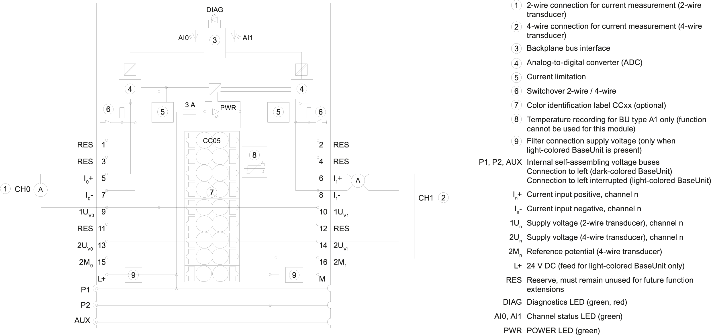 6ES7134-6GB00-0BA1 SIEMENS Казахстан