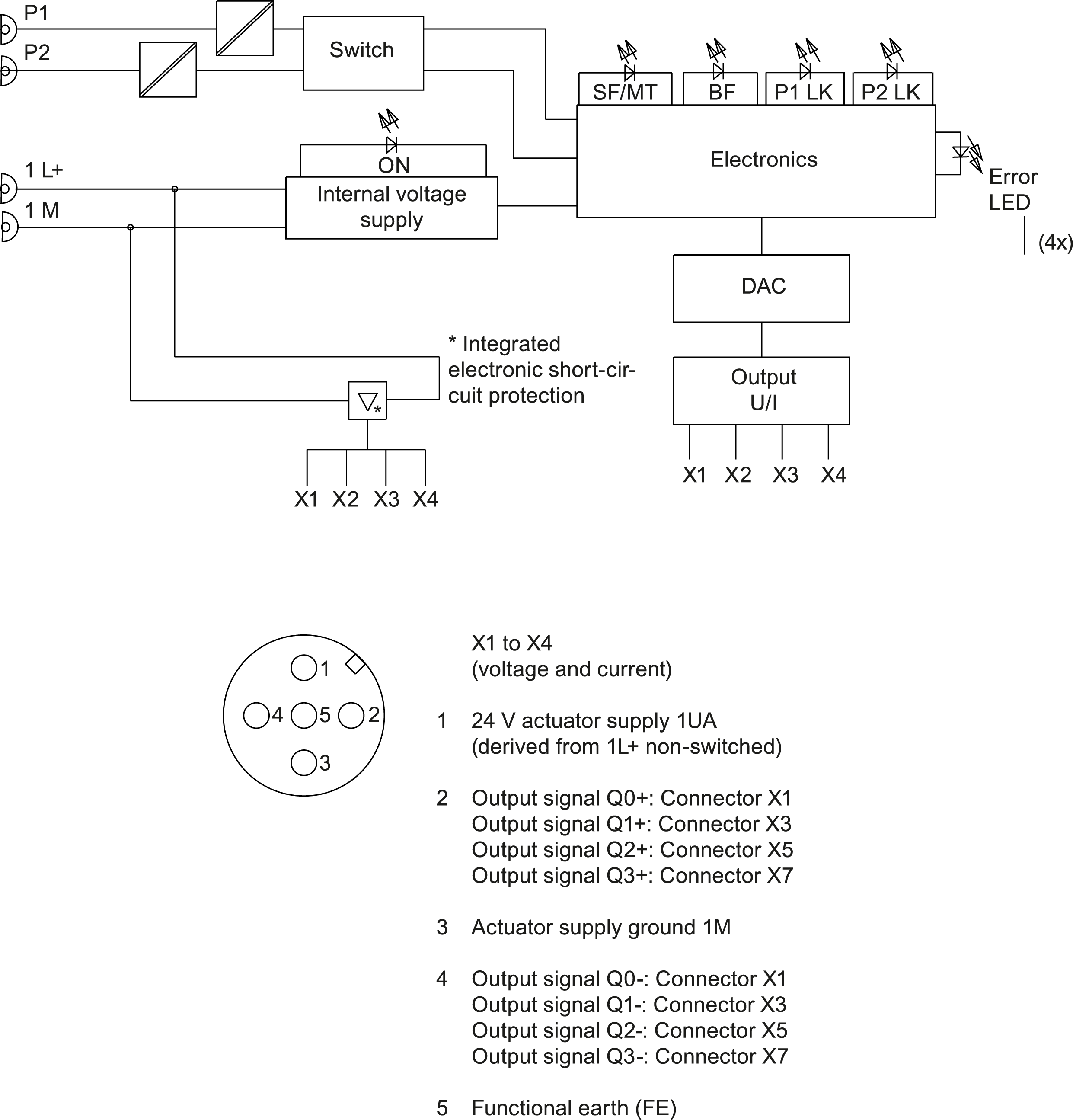 6ES7145-6HD00-0AB0 SIEMENS Казахстан