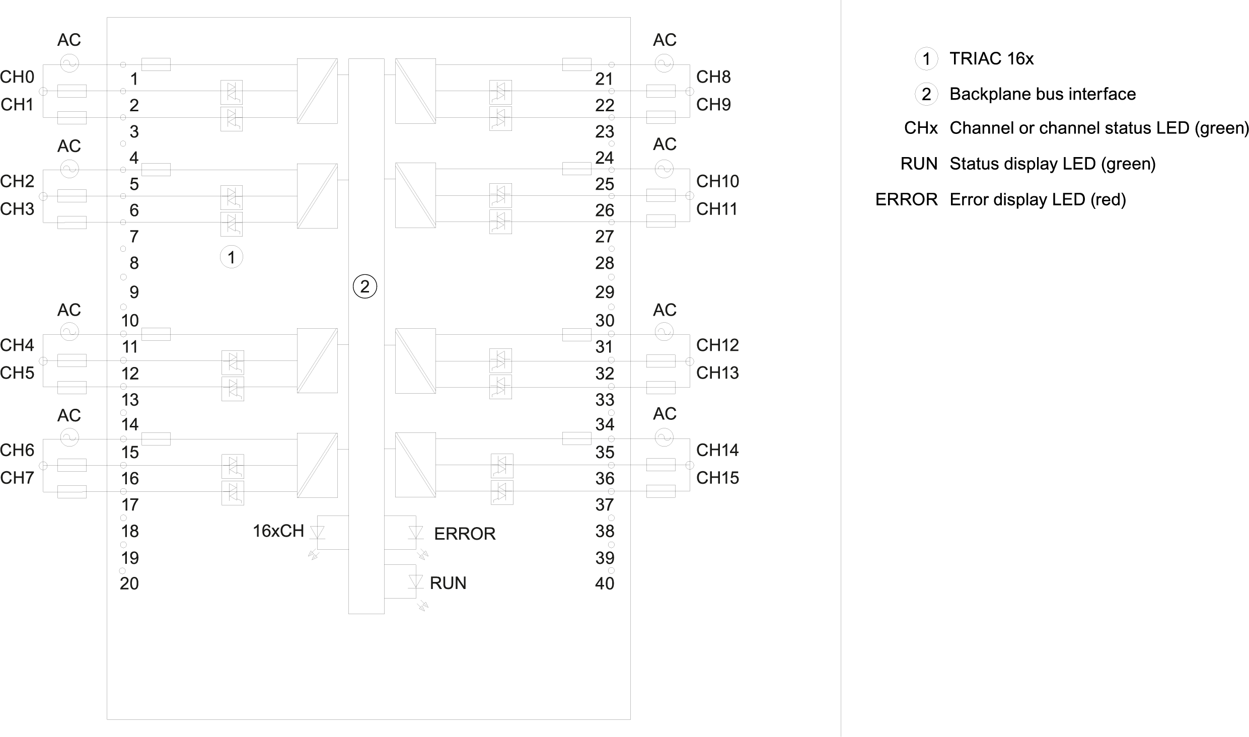 6ES7522-5FH00-0AB0 SIEMENS Казахстан