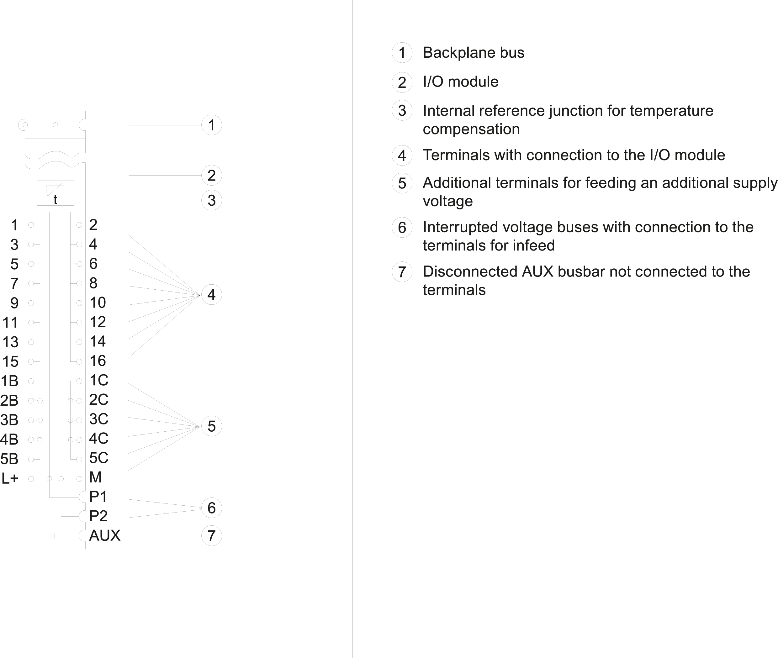 6ES7193-6BP40-0DA1 SIEMENS Казахстан