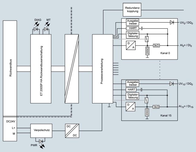 6DL1133-6EW00-0PH1 SIEMENS Казахстан