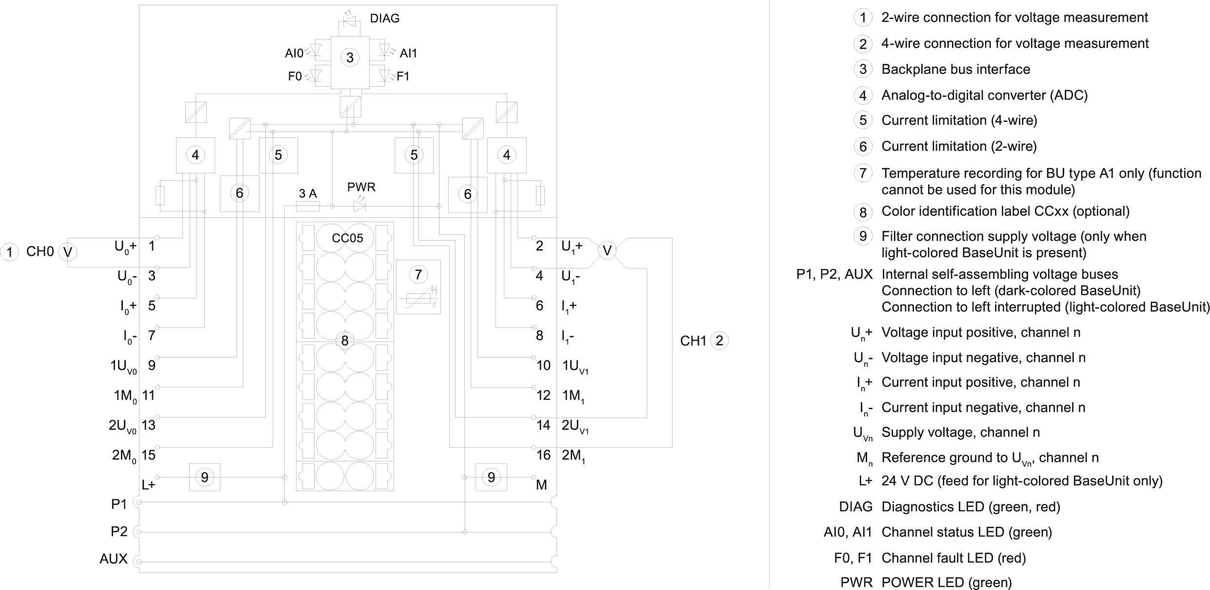 6ES7134-6HB00-0CA1 SIEMENS Казахстан
