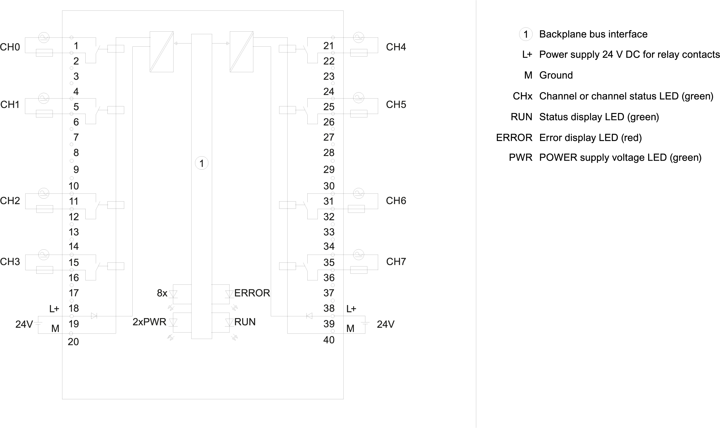 6ES7522-5HF00-0AB0 SIEMENS Казахстан