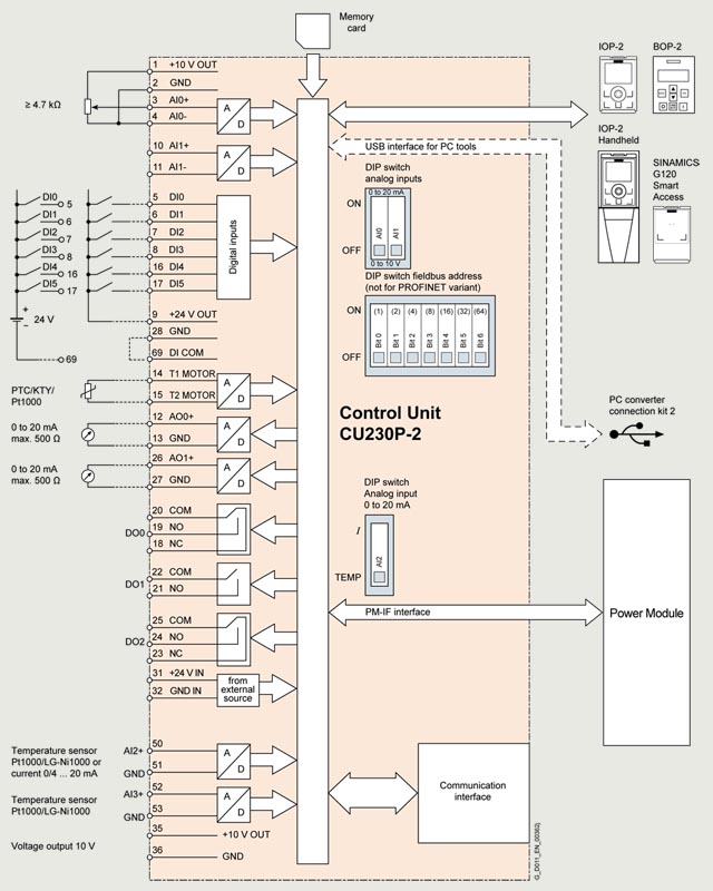 6SL3243-0BB30-1HA3 SIEMENS Казахстан