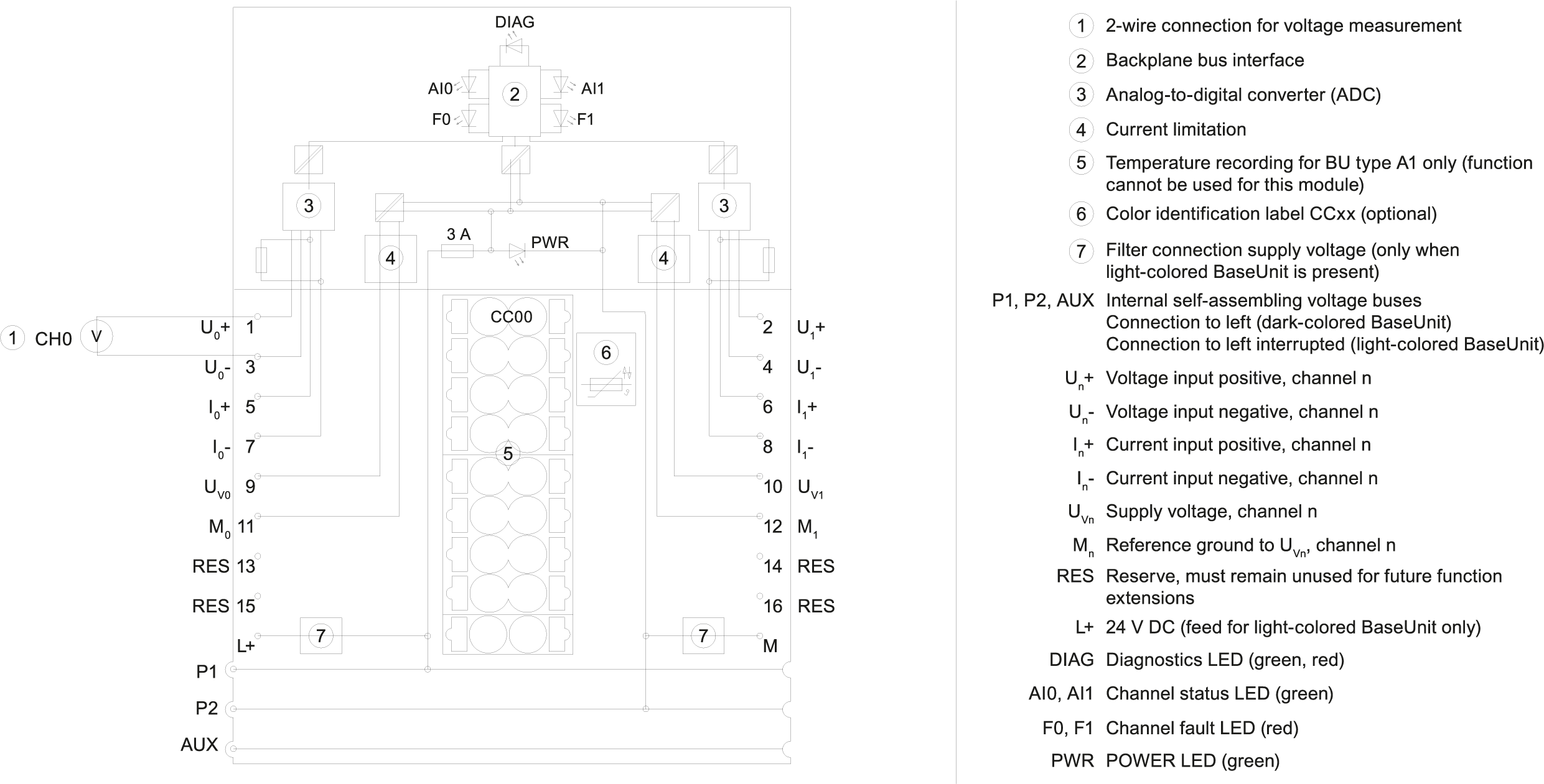 6ES7134-6HB00-0DA1 SIEMENS Казахстан