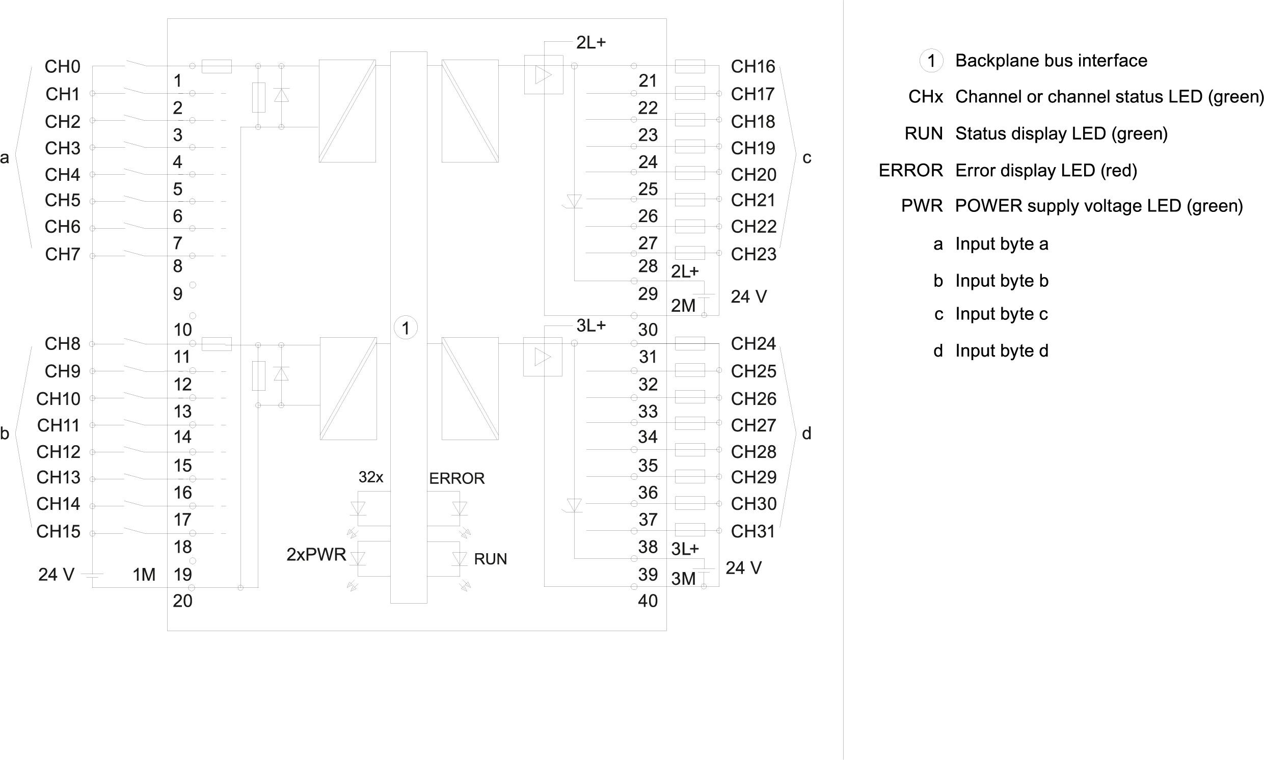 6ES7523-1BL00-0AA0 SIEMENS Казахстан