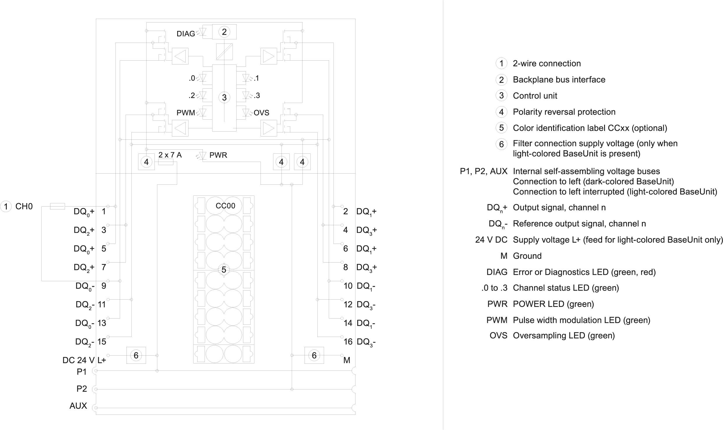 6ES7132-6BD20-0DA0 SIEMENS Казахстан