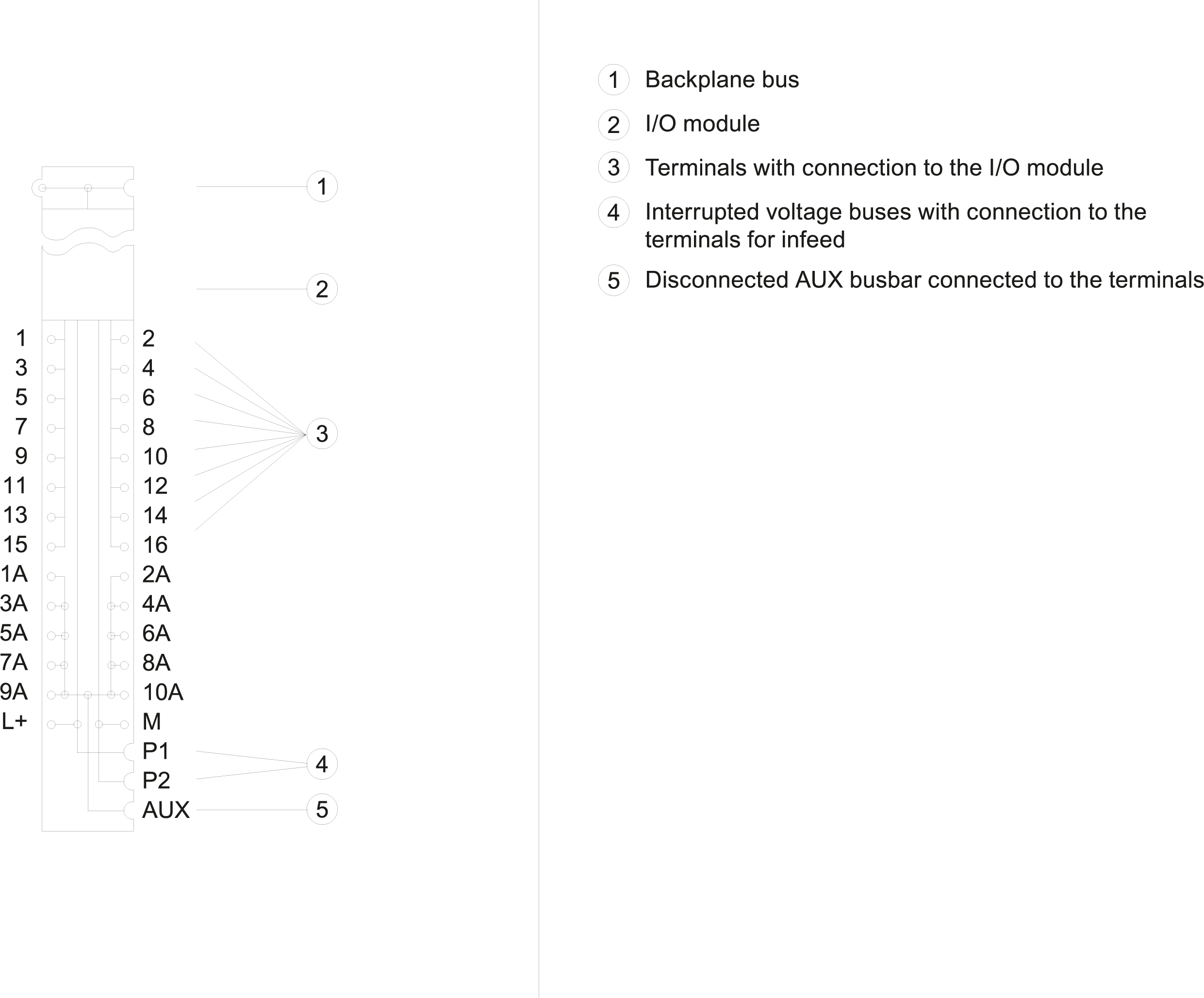 6ES7193-6BP20-2DA0 SIEMENS Казахстан