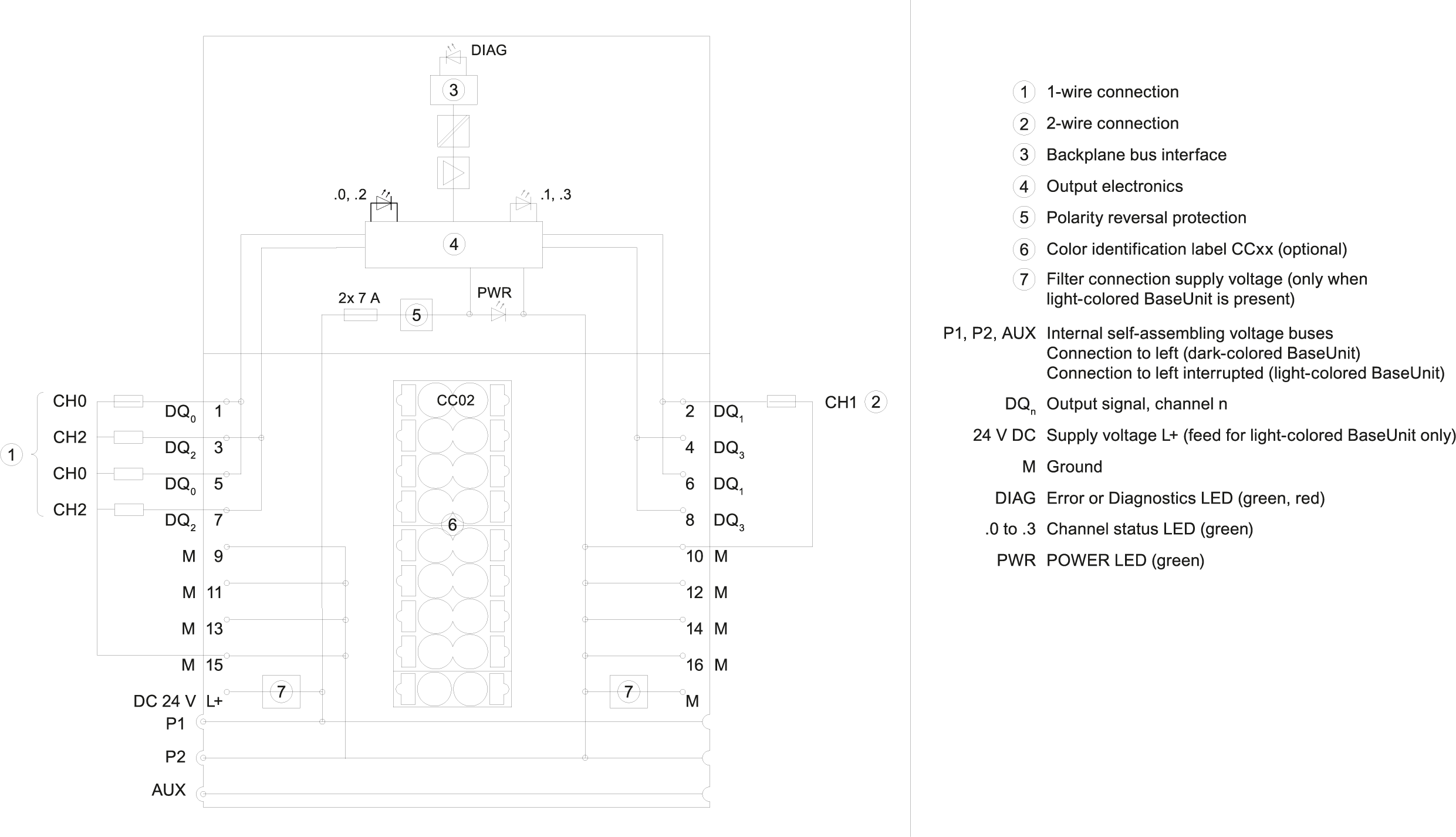 6ES7132-6BD20-0BA0 SIEMENS Казахстан