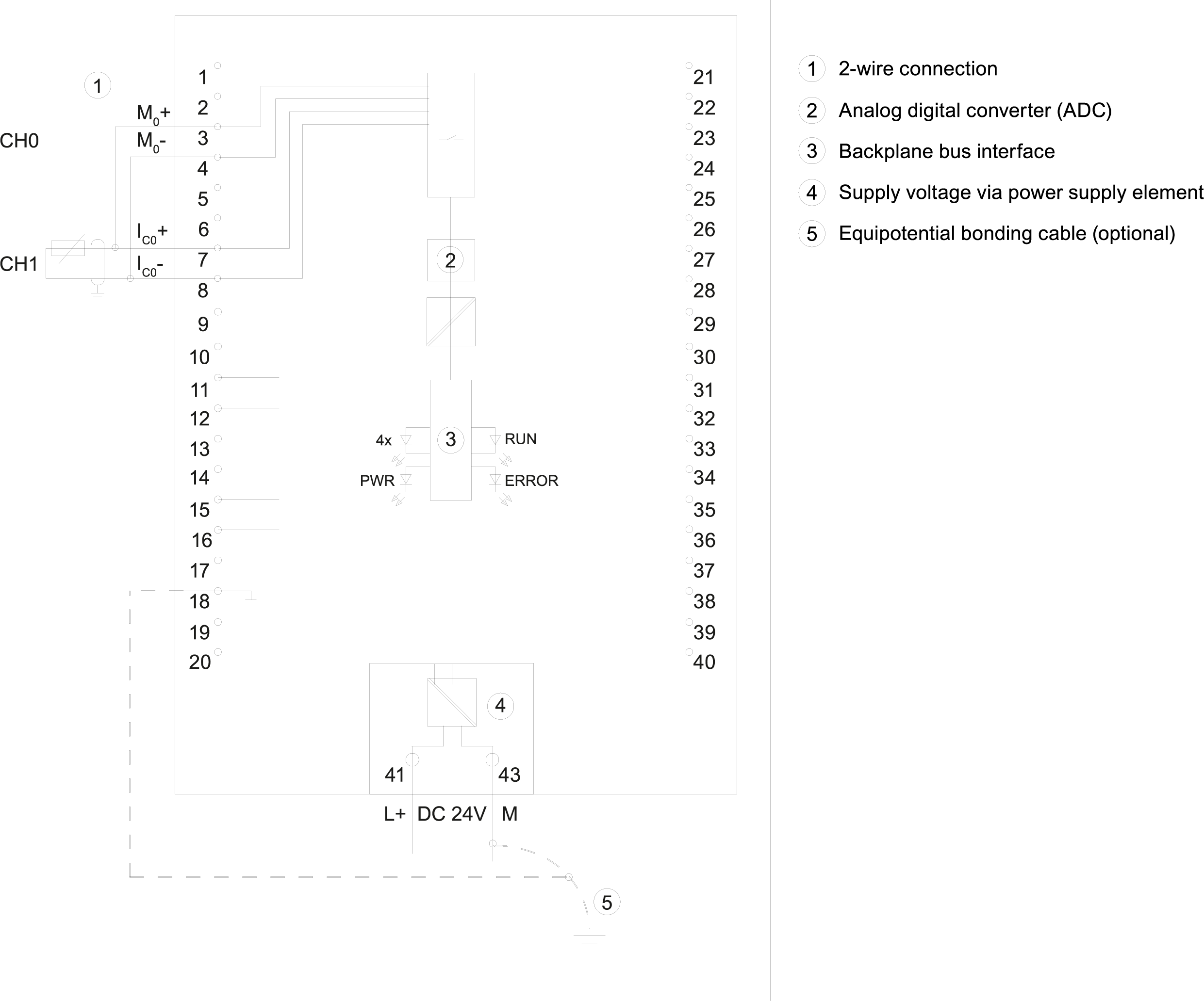 6ES7531-7QD00-0AB0 SIEMENS Казахстан