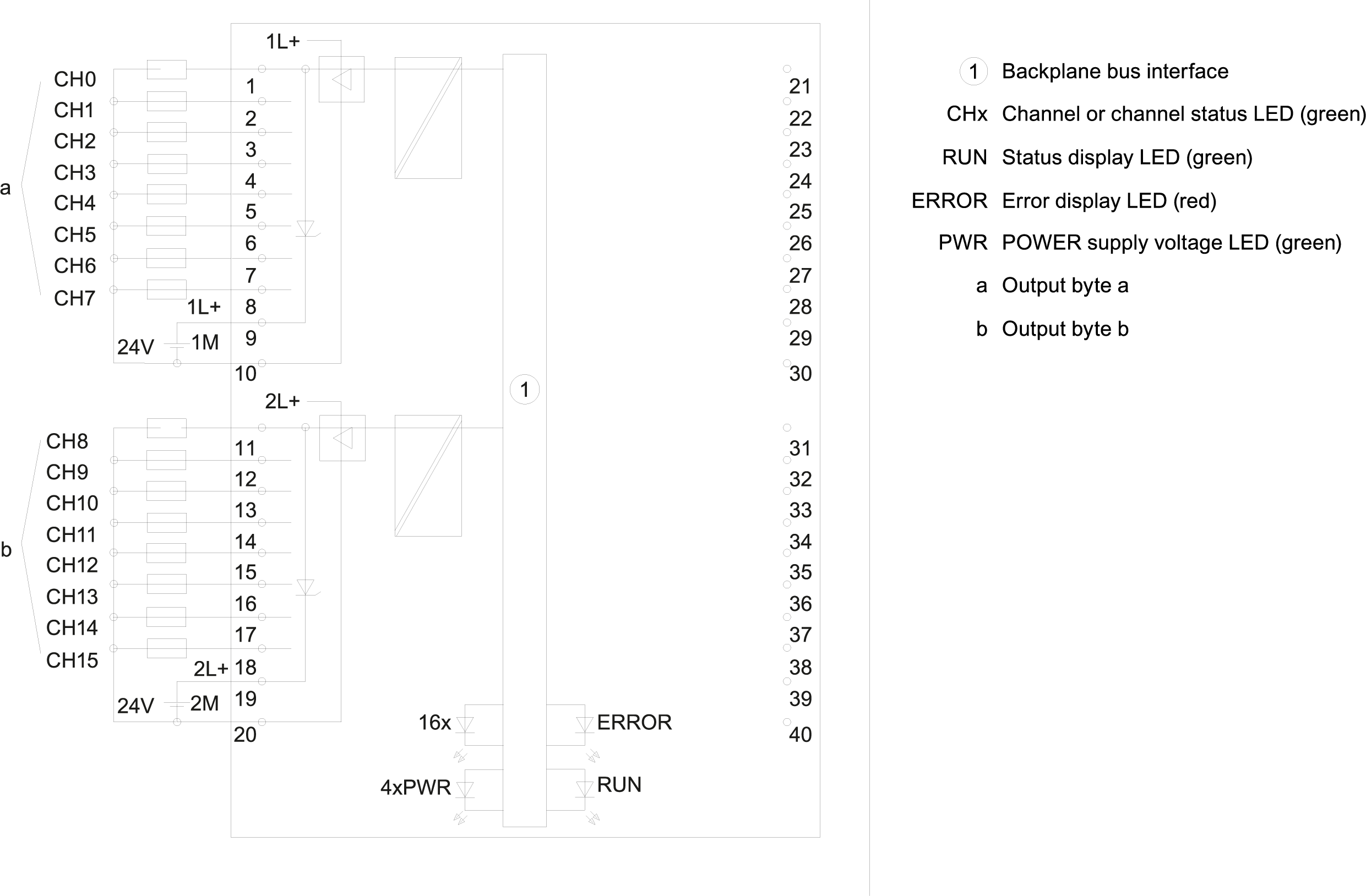 6ES7522-1BH01-0AB0 SIEMENS Казахстан