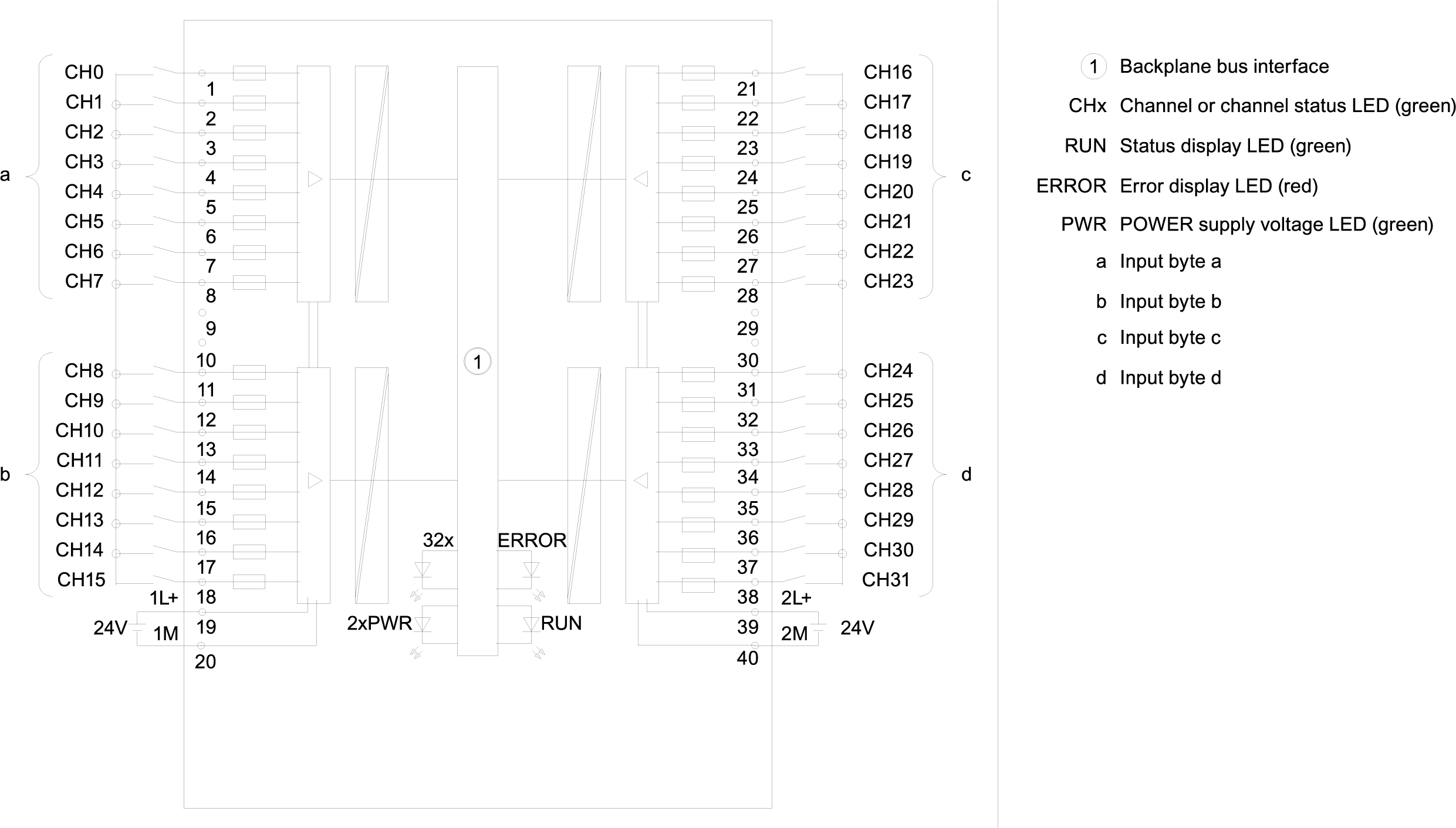 6ES7521-1BL00-0AB0 SIEMENS Казахстан