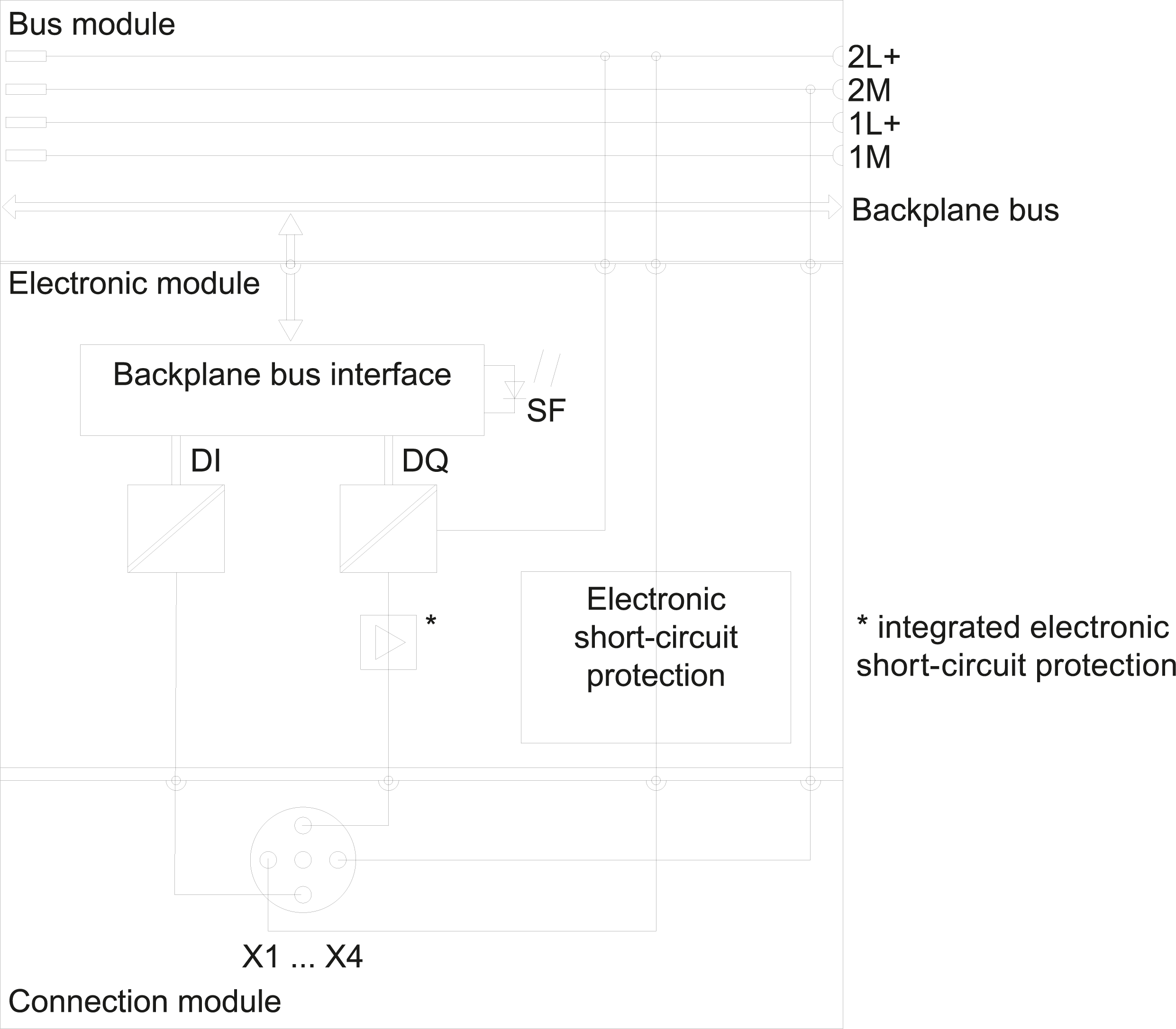 6ES7143-4BF50-0AA0 SIEMENS Казахстан