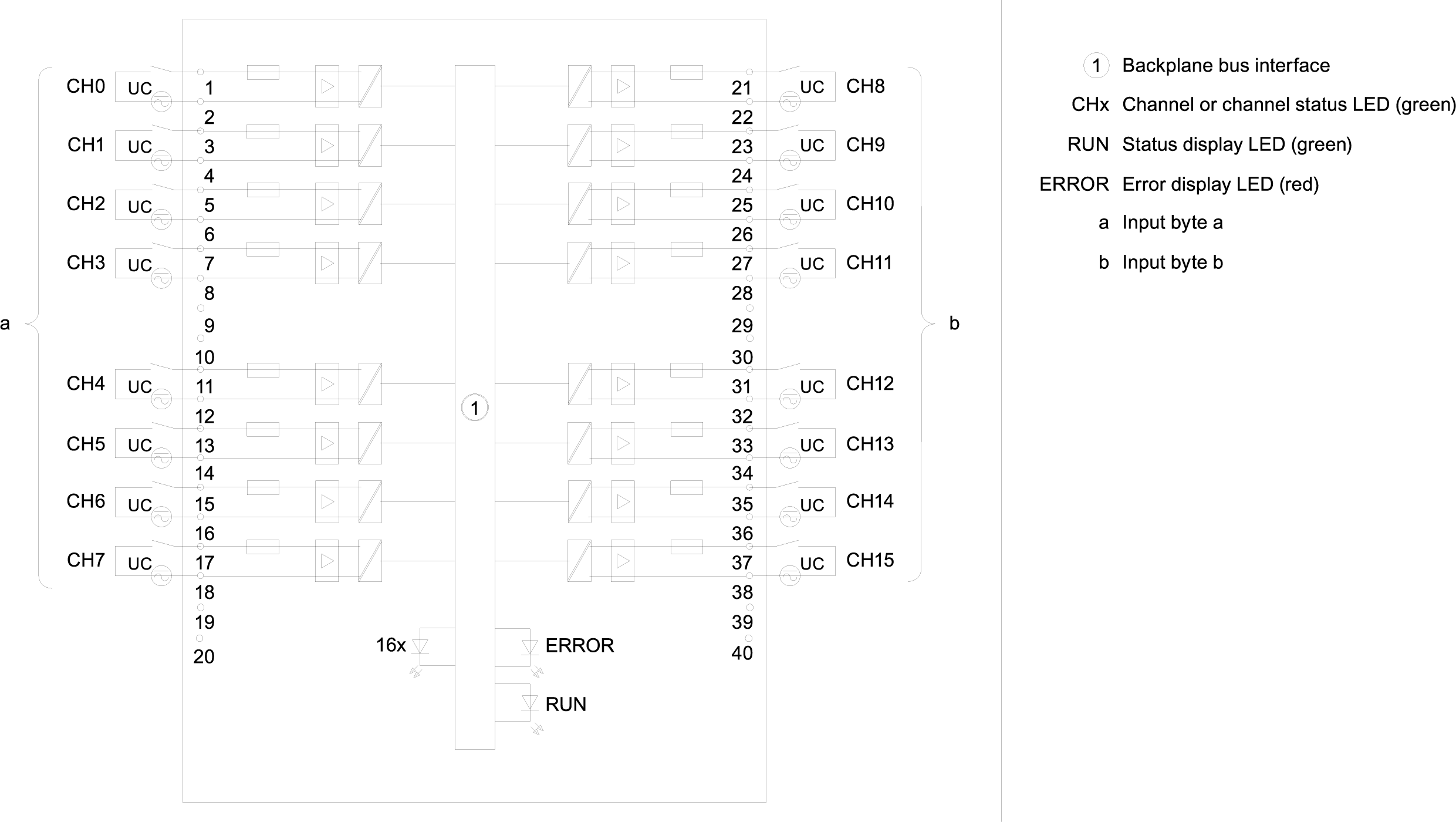 6ES7521-7EH00-0AB0 SIEMENS Казахстан