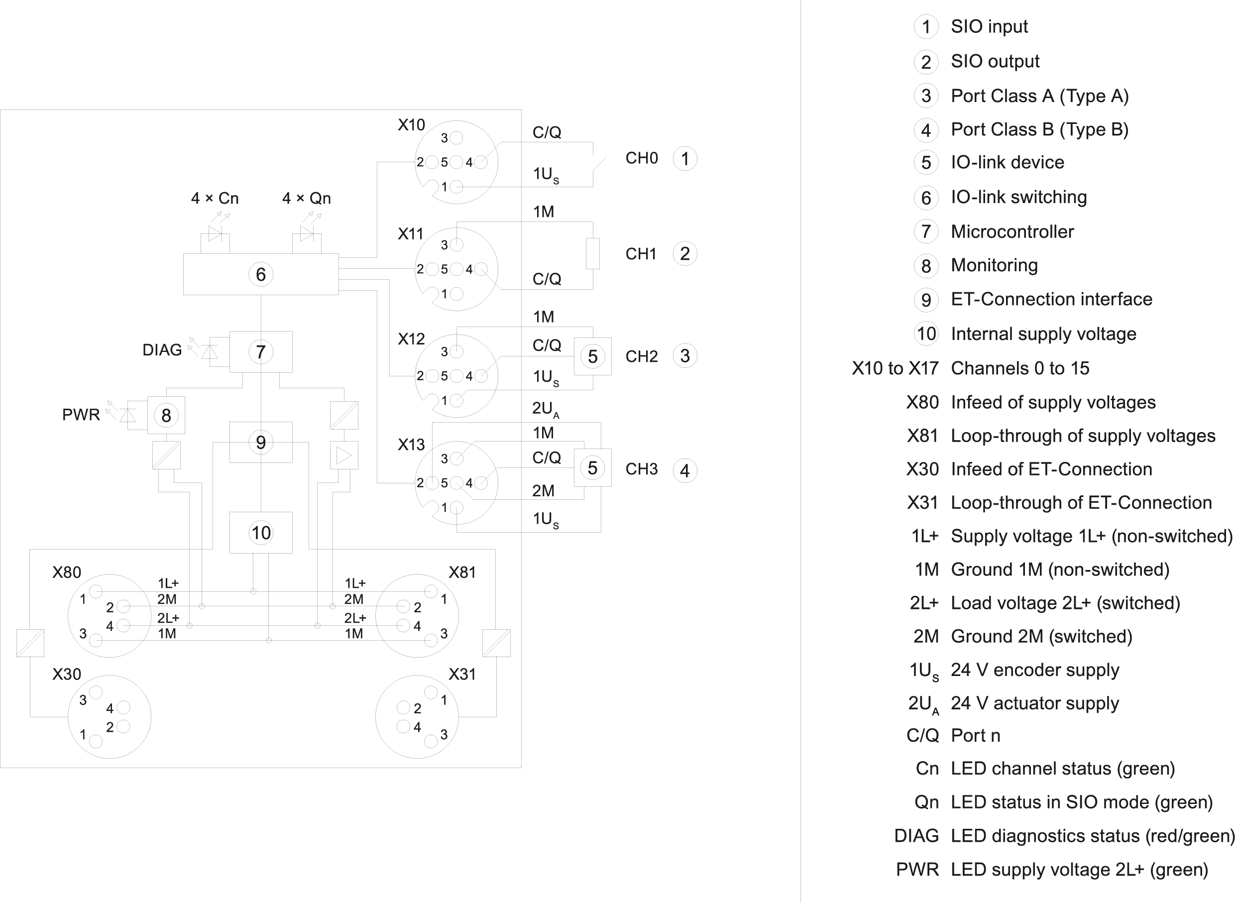 6ES7147-5JD00-0BA0 SIEMENS Казахстан