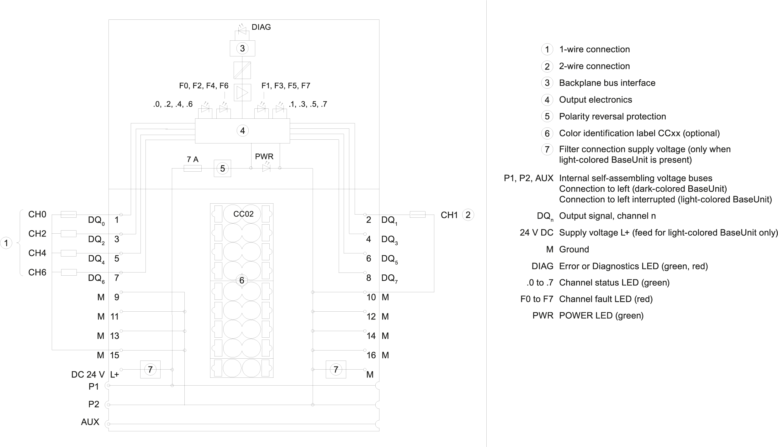 6ES7132-6BF00-2CA0 SIEMENS Казахстан