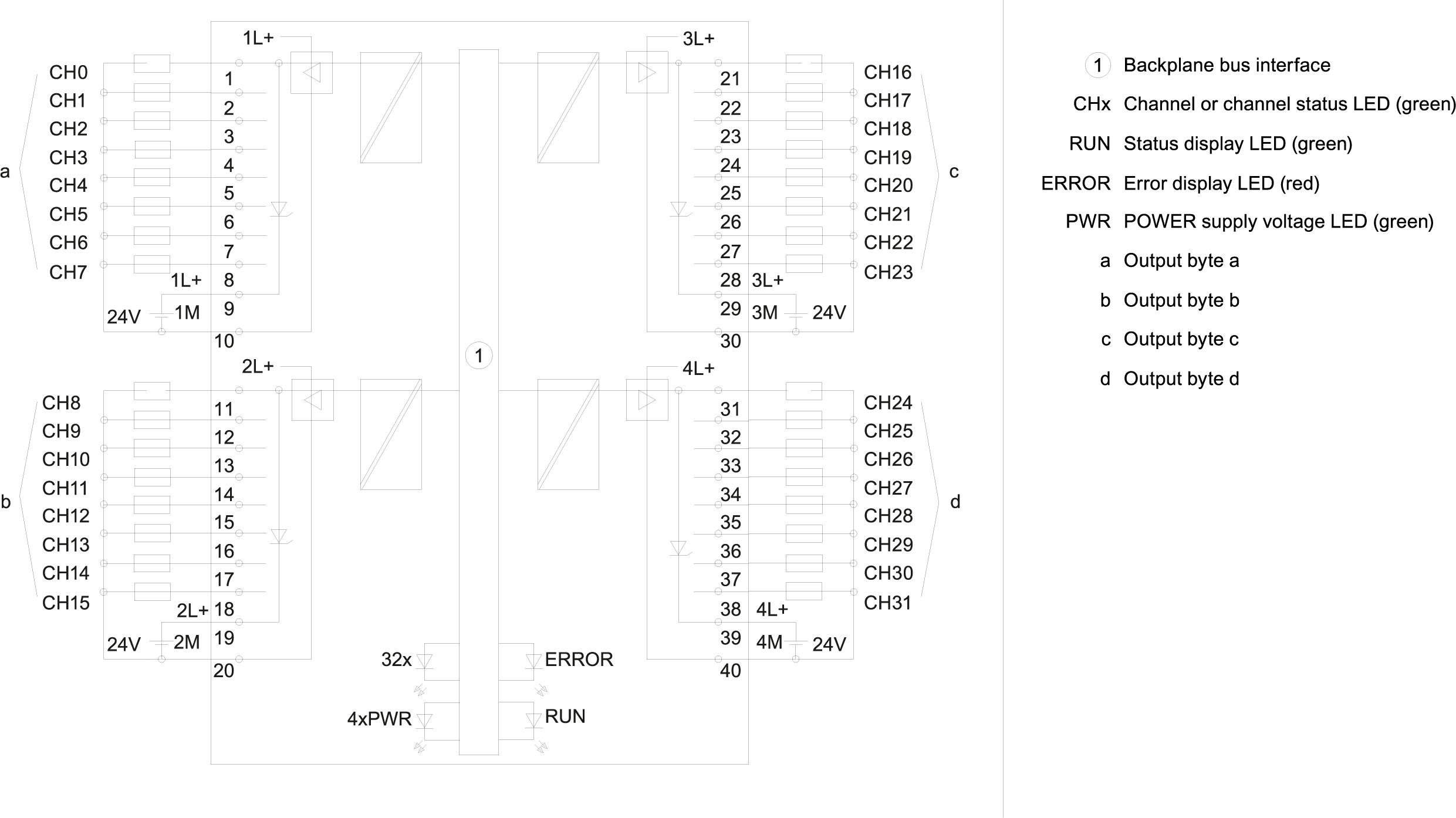 6ES7522-1BL10-0AA0 SIEMENS Казахстан