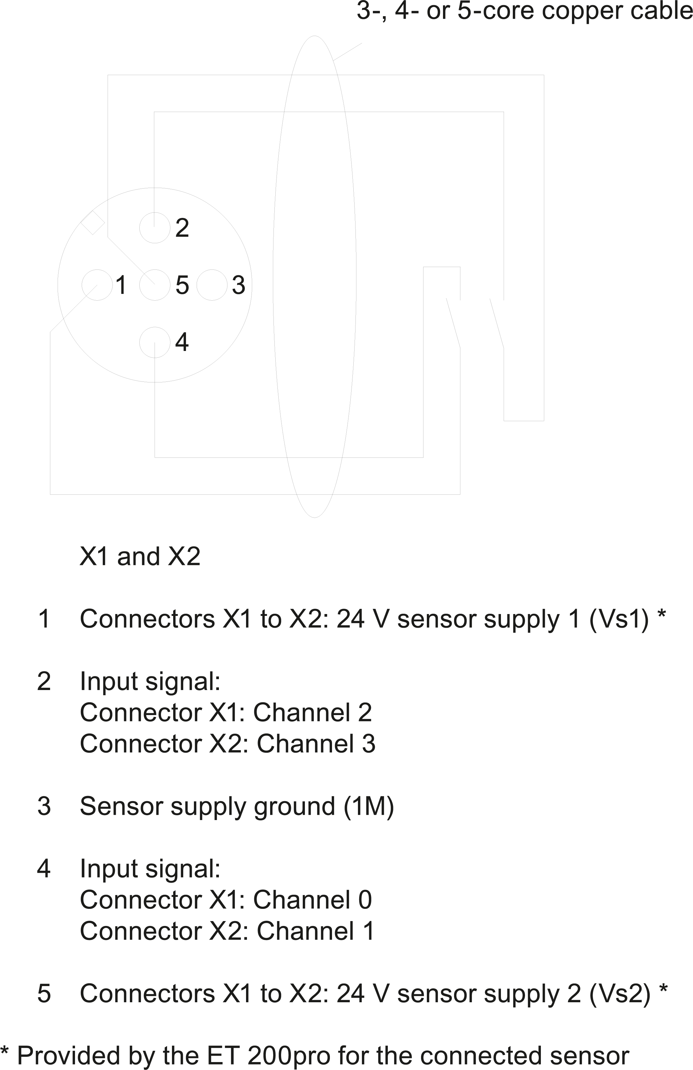 6ES7194-4DA00-0AA0 SIEMENS Казахстан