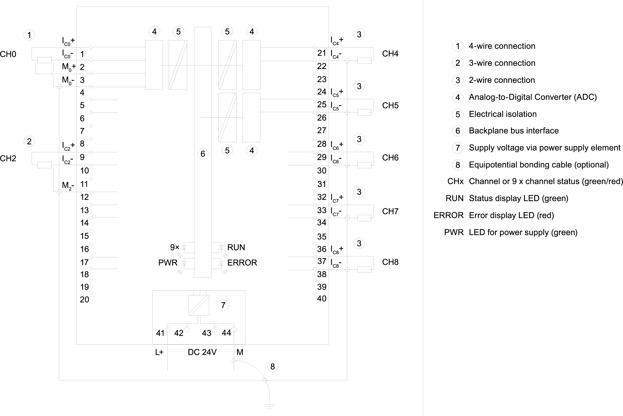 6ES7531-7PF00-0AB0 SIEMENS Казахстан