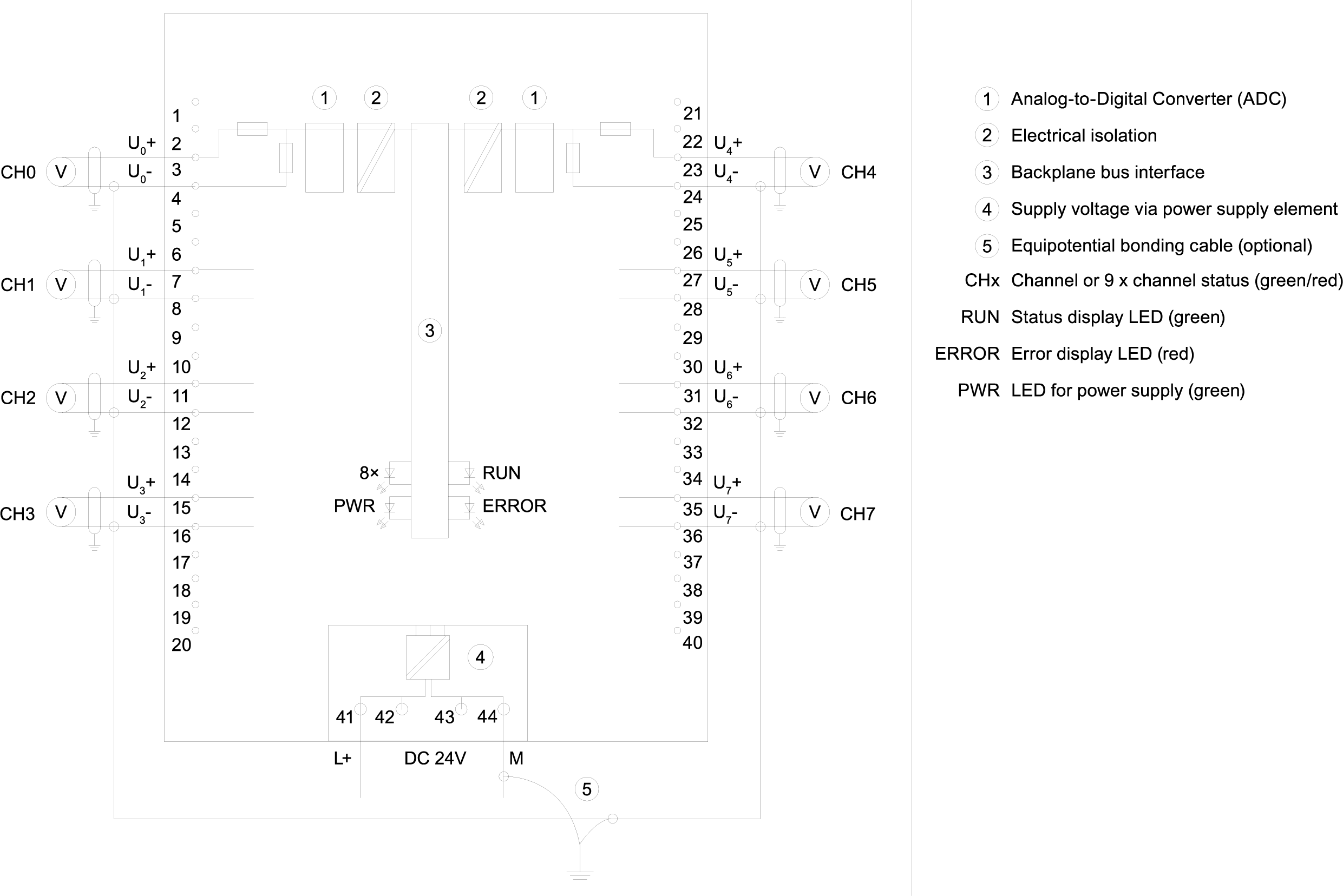 6ES7531-7NF00-0AB0 SIEMENS Казахстан