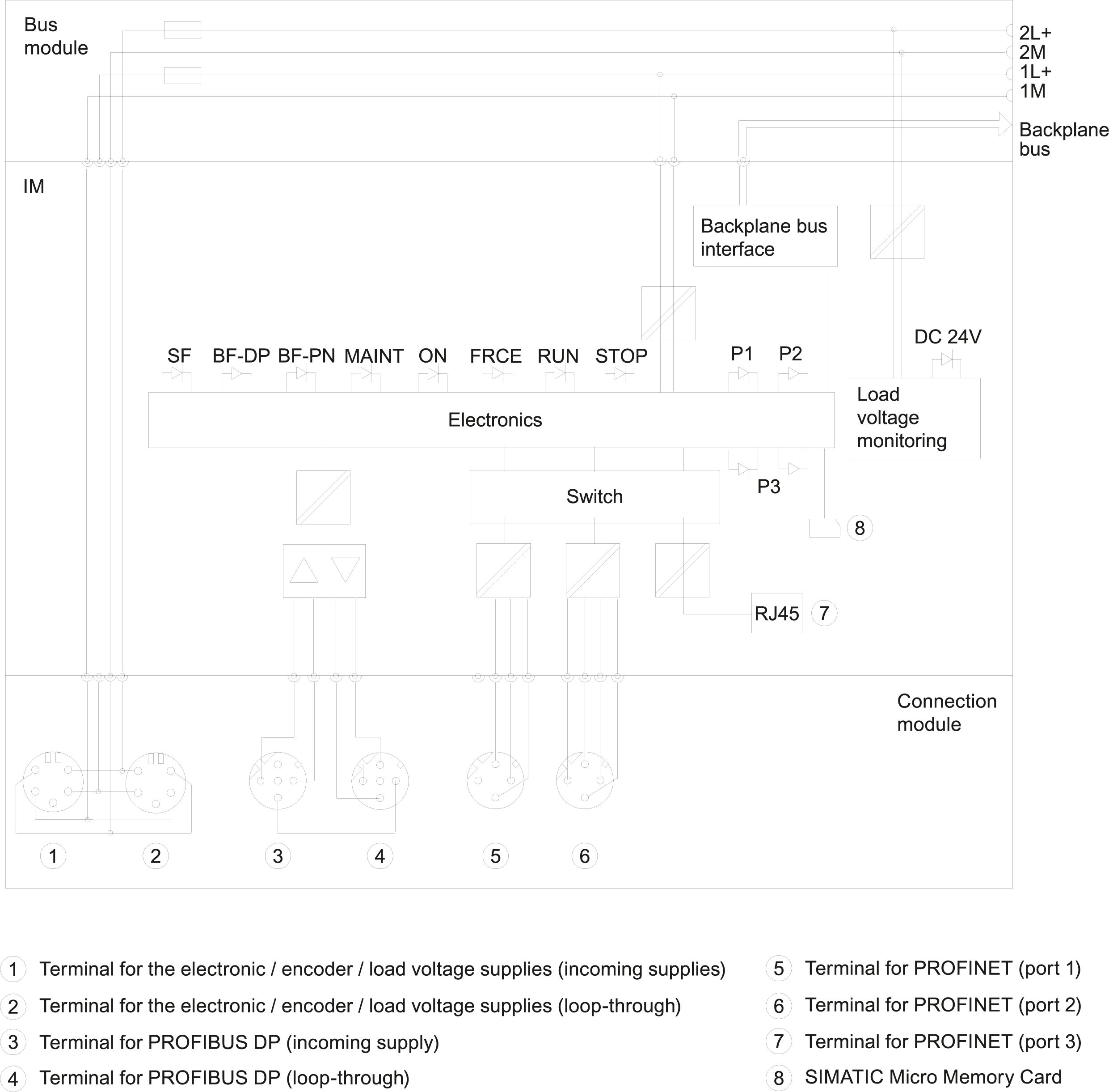 6ES7154-8AB01-0AB0 SIEMENS Казахстан