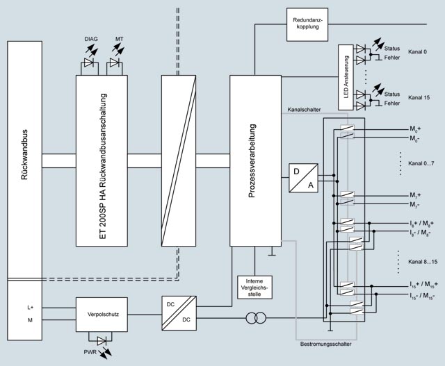 6DL1134-6JH00-0PH1 SIEMENS Казахстан