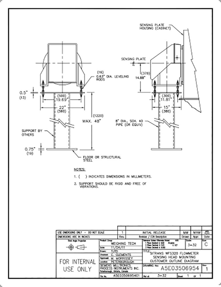 7MH7112-..... SIEMENS Казахстан