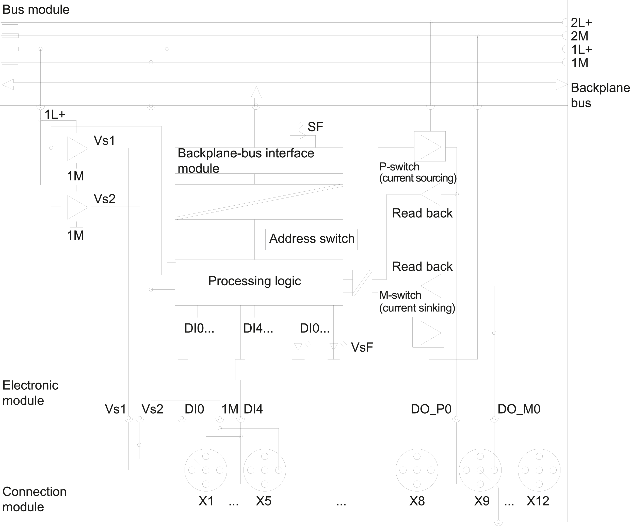 6ES7148-4FC00-0AB0 SIEMENS Казахстан