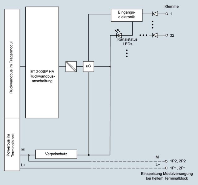 6DL1131-6BL00-0PH1 SIEMENS Казахстан