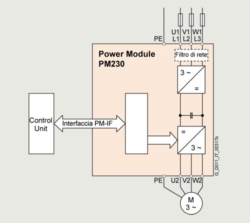 6SL3210-1NE21-3AG1 SIEMENS Казахстан