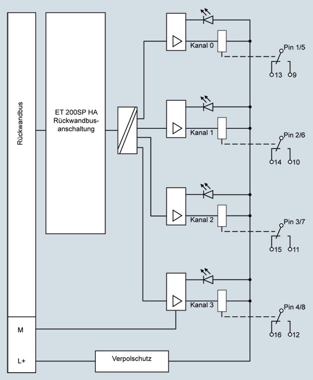 6DL1132-6HD50-0PK0 SIEMENS Казахстан