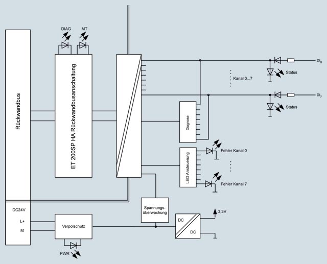 6DL1131-6DF00-0PK0 SIEMENS Казахстан