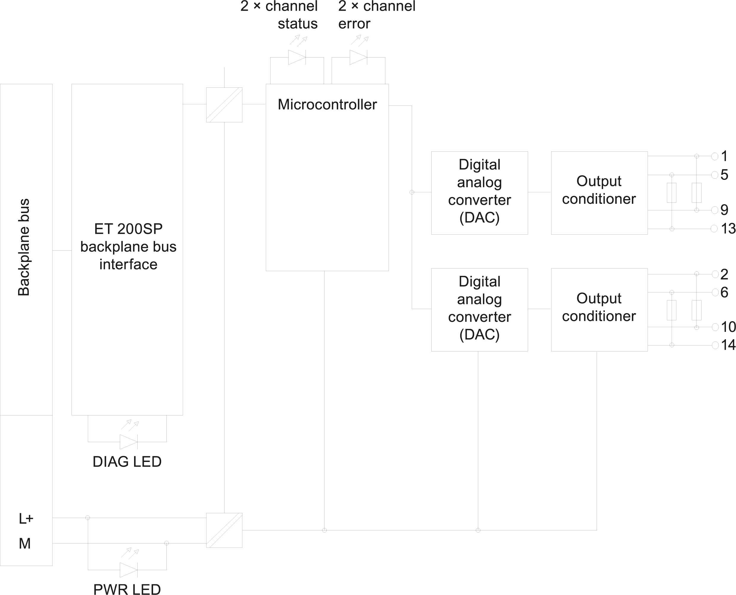 6ES7135-6HB00-0CA1 SIEMENS Казахстан
