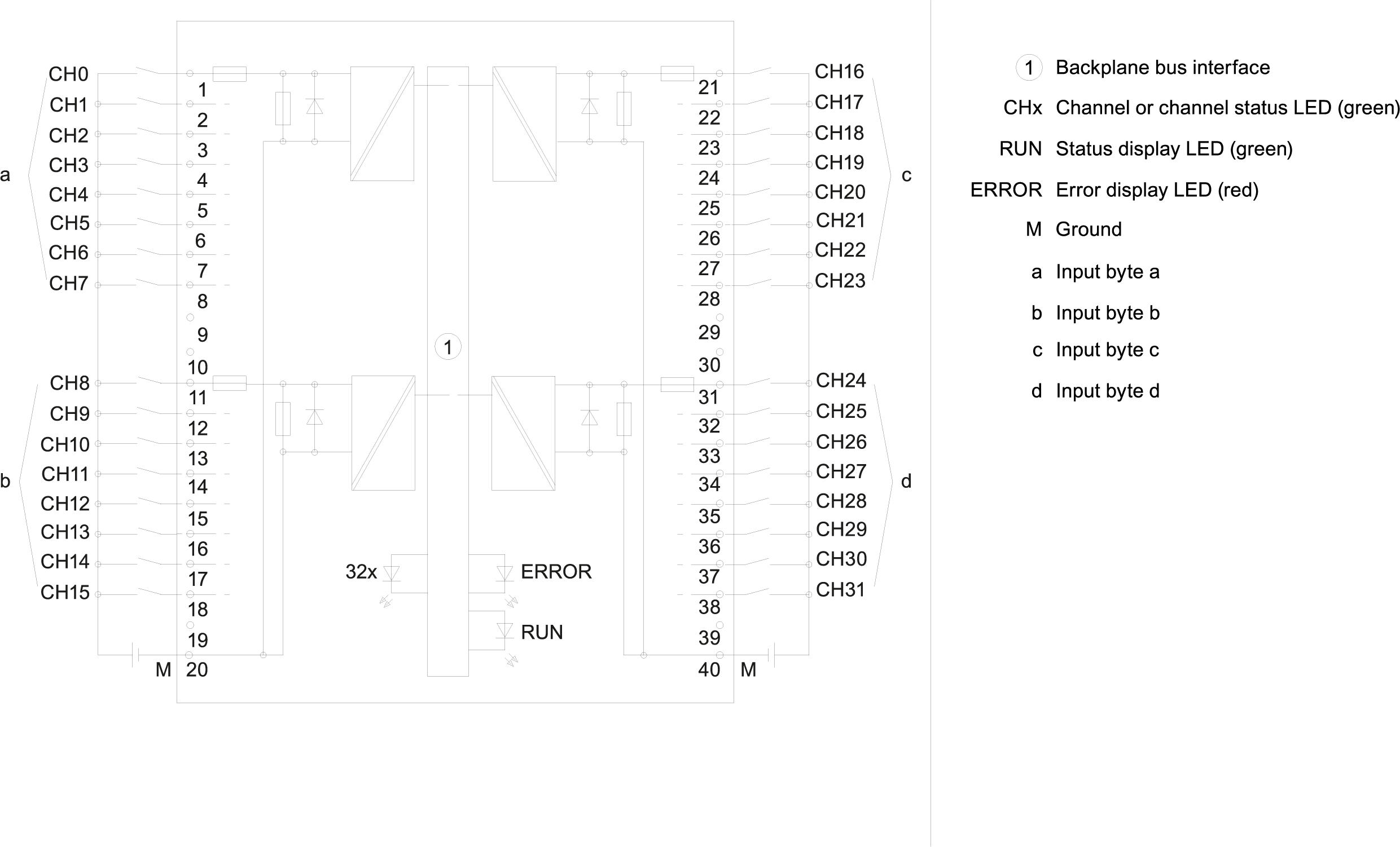 6ES7521-1BL10-0AA0 SIEMENS Казахстан
