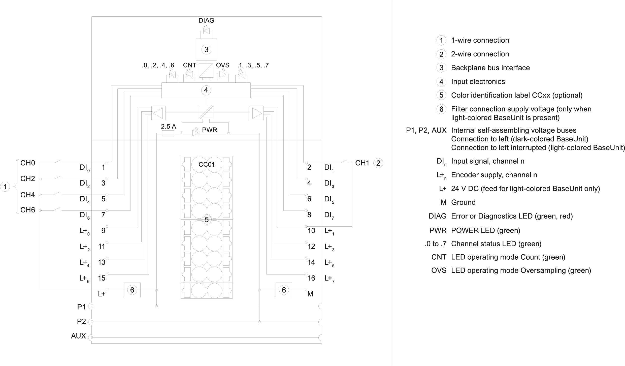 6ES7131-6BF00-0DA0 SIEMENS Казахстан