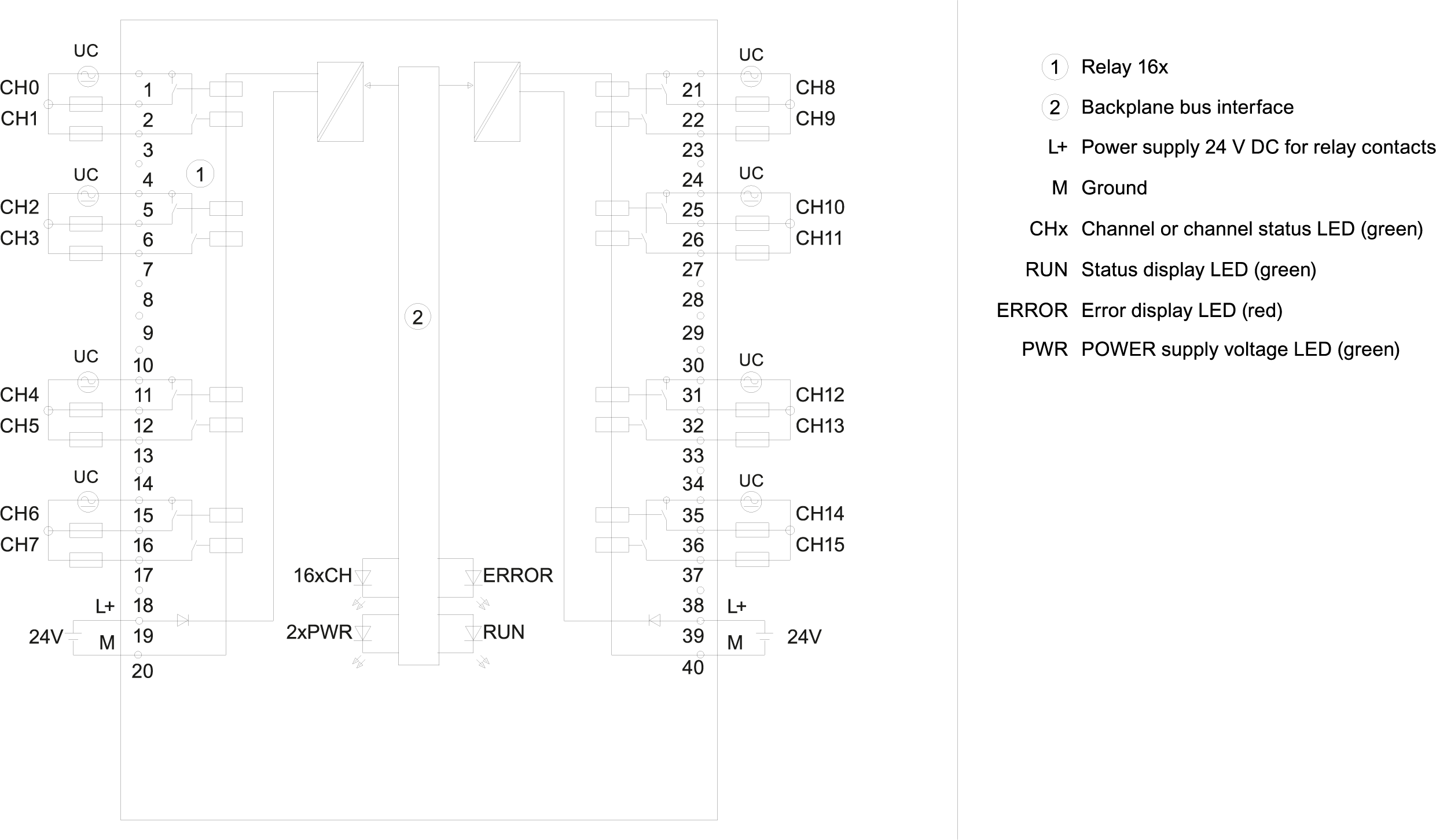 6ES7522-5HH00-0AB0 SIEMENS Казахстан
