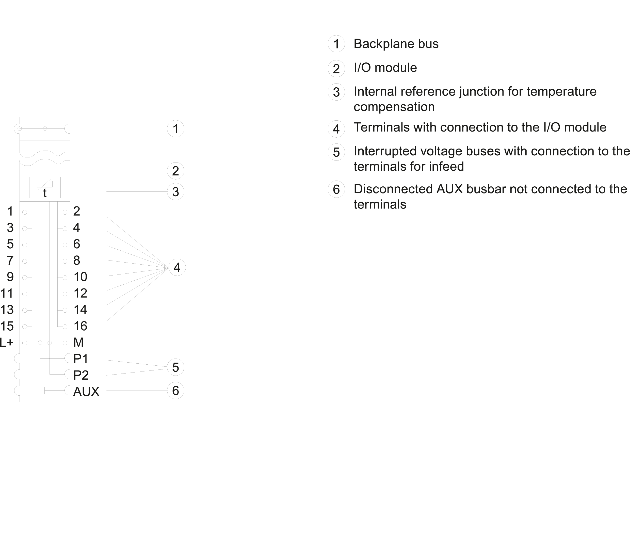 6ES7193-6BP00-0DA1 SIEMENS Казахстан