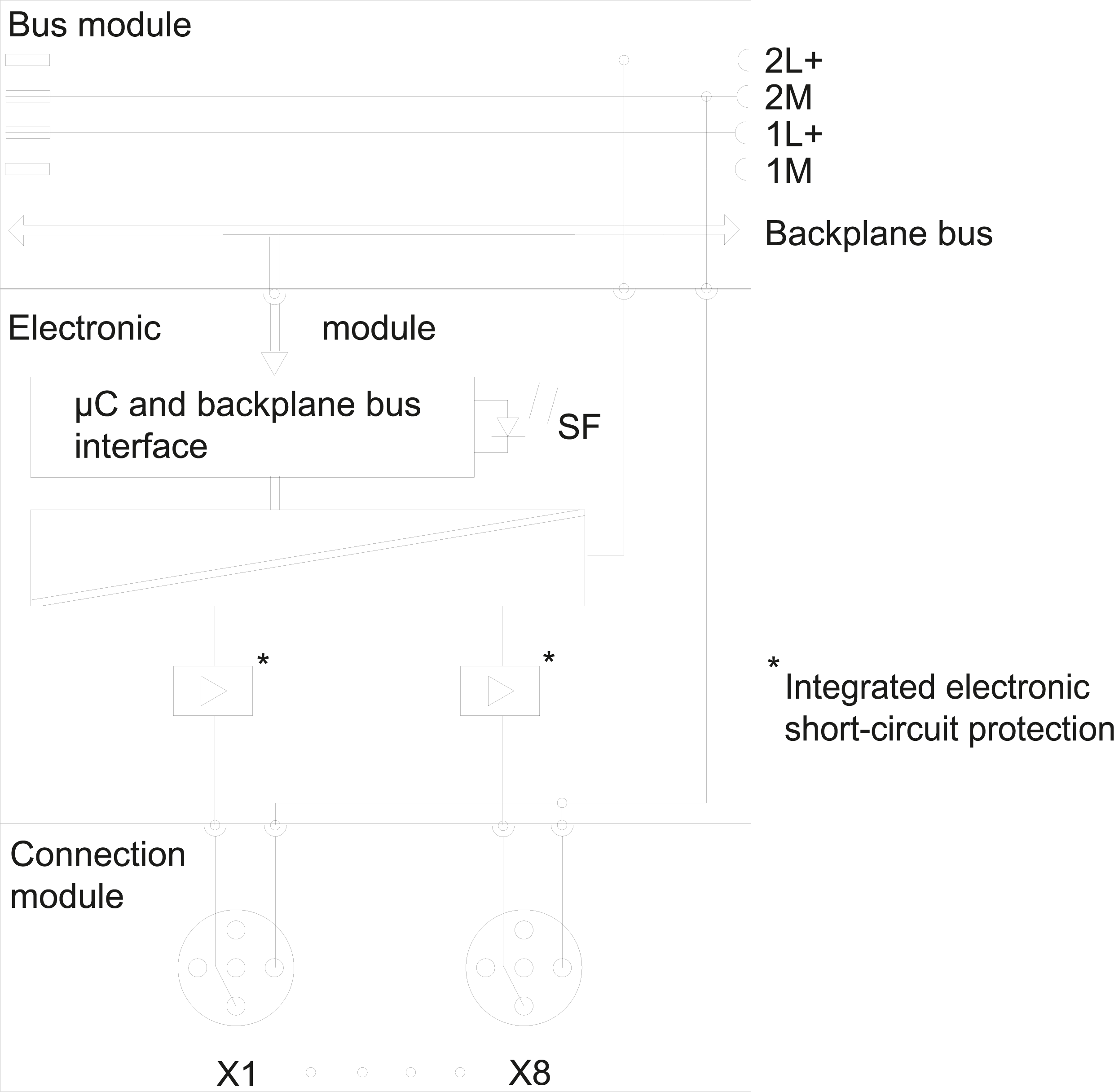 6ES7142-4BF00-0AA0 SIEMENS Казахстан