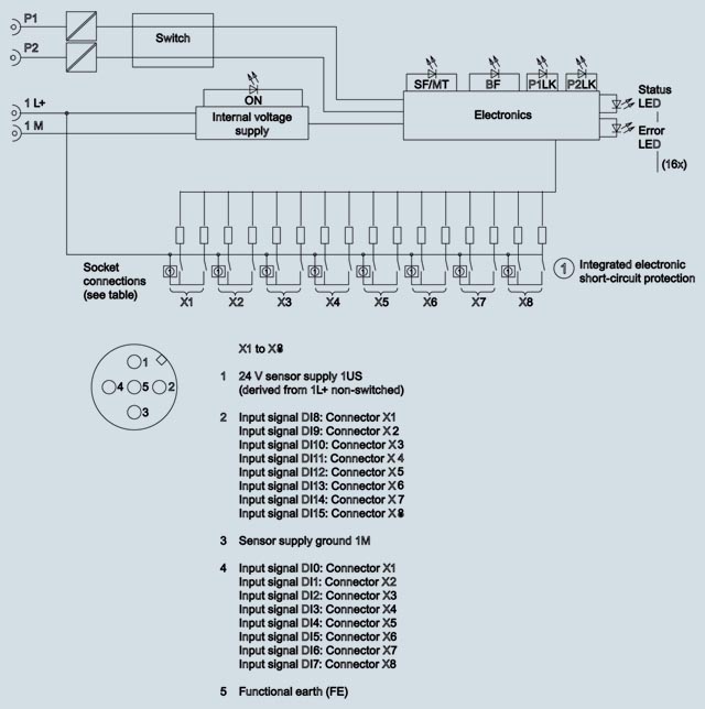 6ES7141-6BH00-0AB0 SIEMENS Казахстан